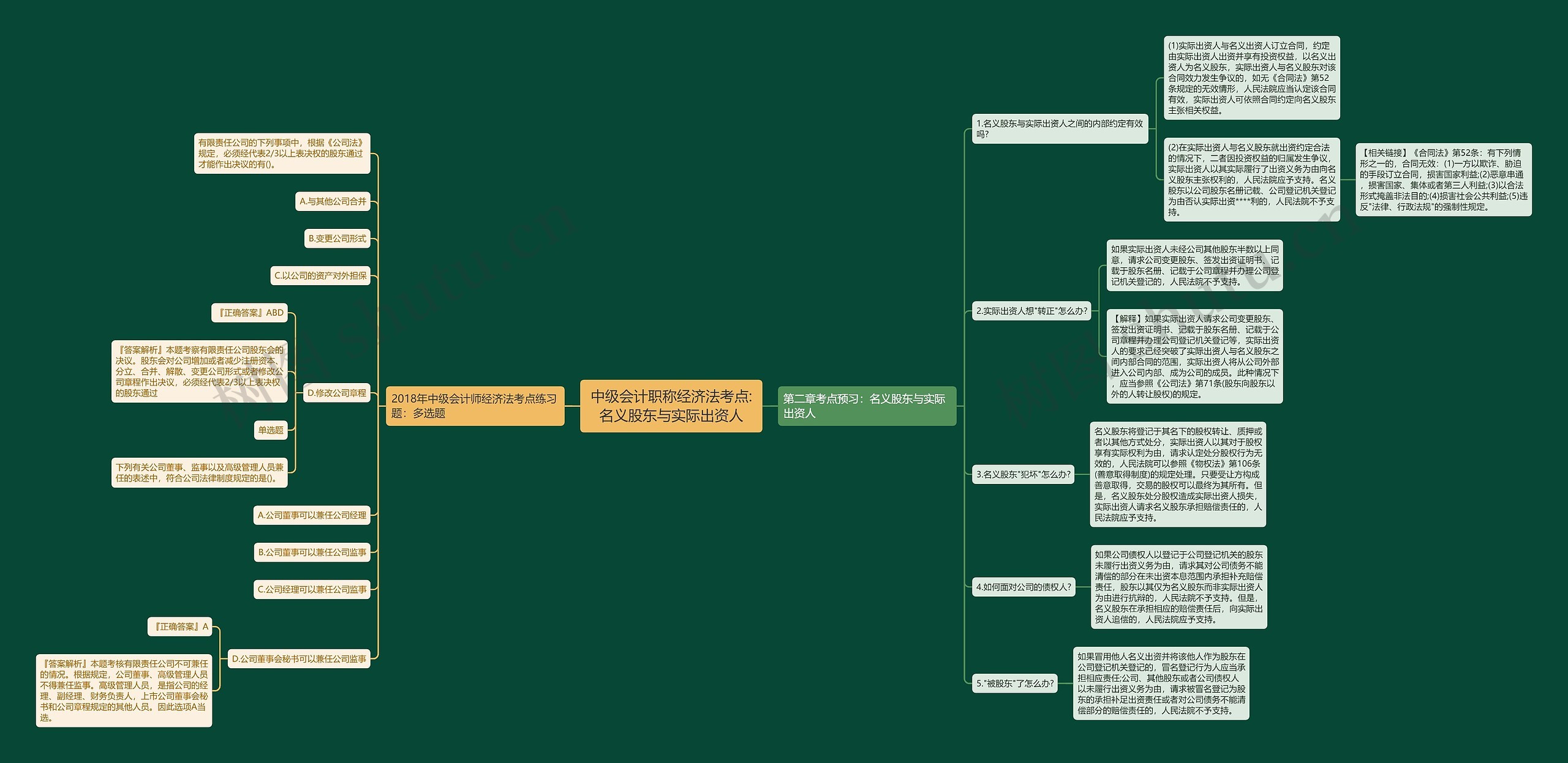 中级会计职称经济法考点:名义股东与实际出资人思维导图