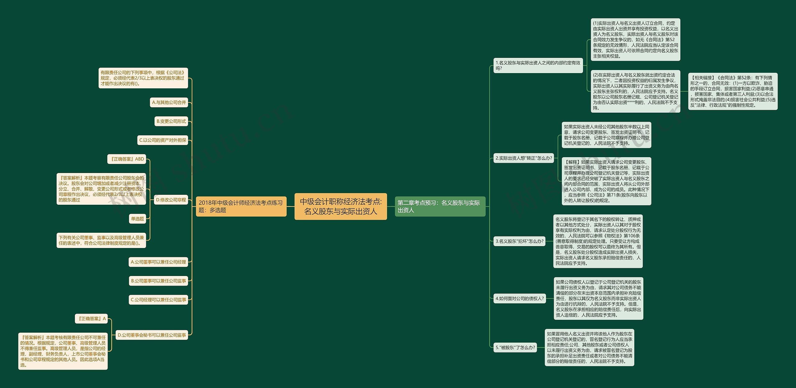 中级会计职称经济法考点:名义股东与实际出资人 中级会计职称经济法考点:名义股东与实际出资人