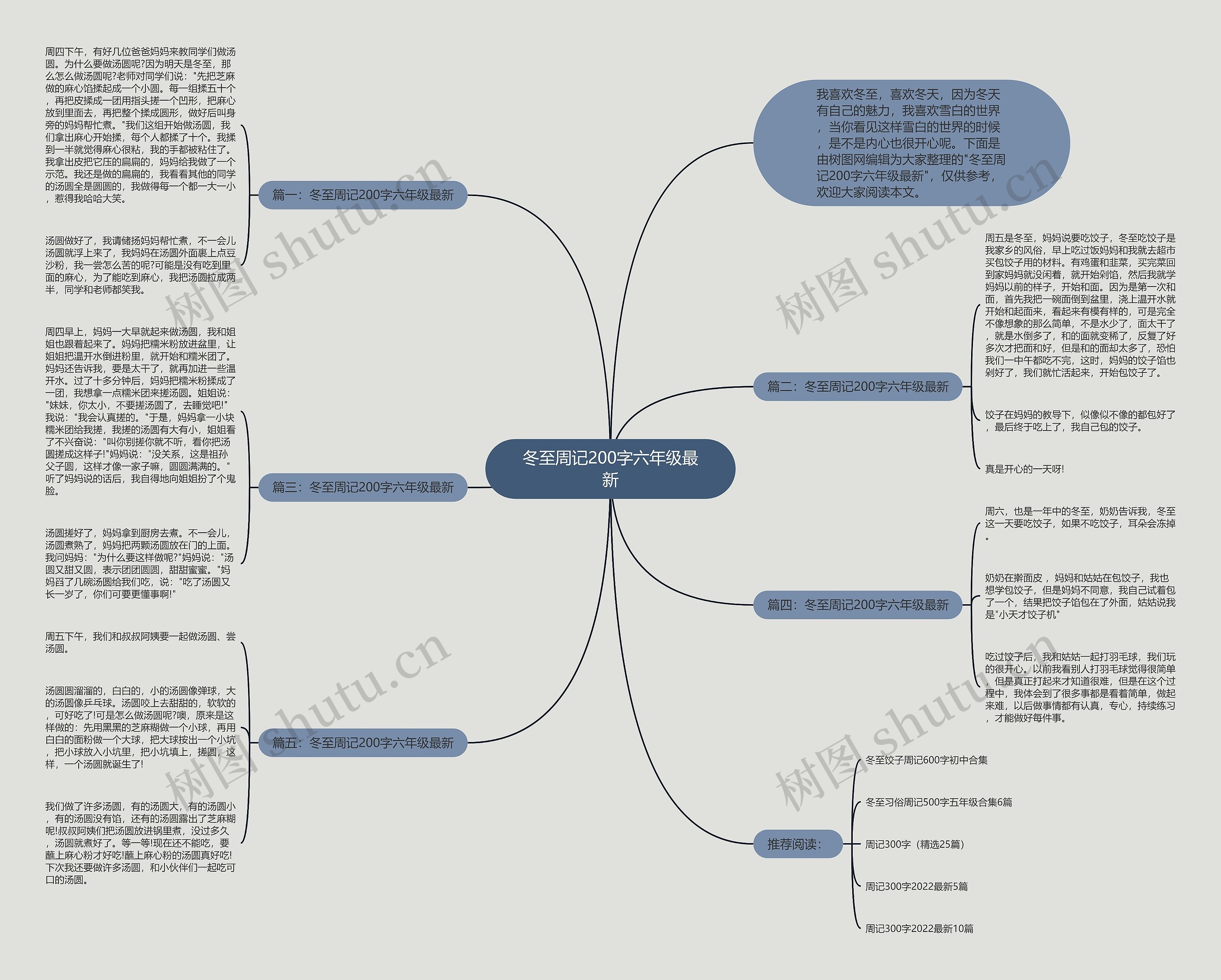 冬至周记200字六年级最新思维导图高清图 冬至周记200字六年级最新思维导图