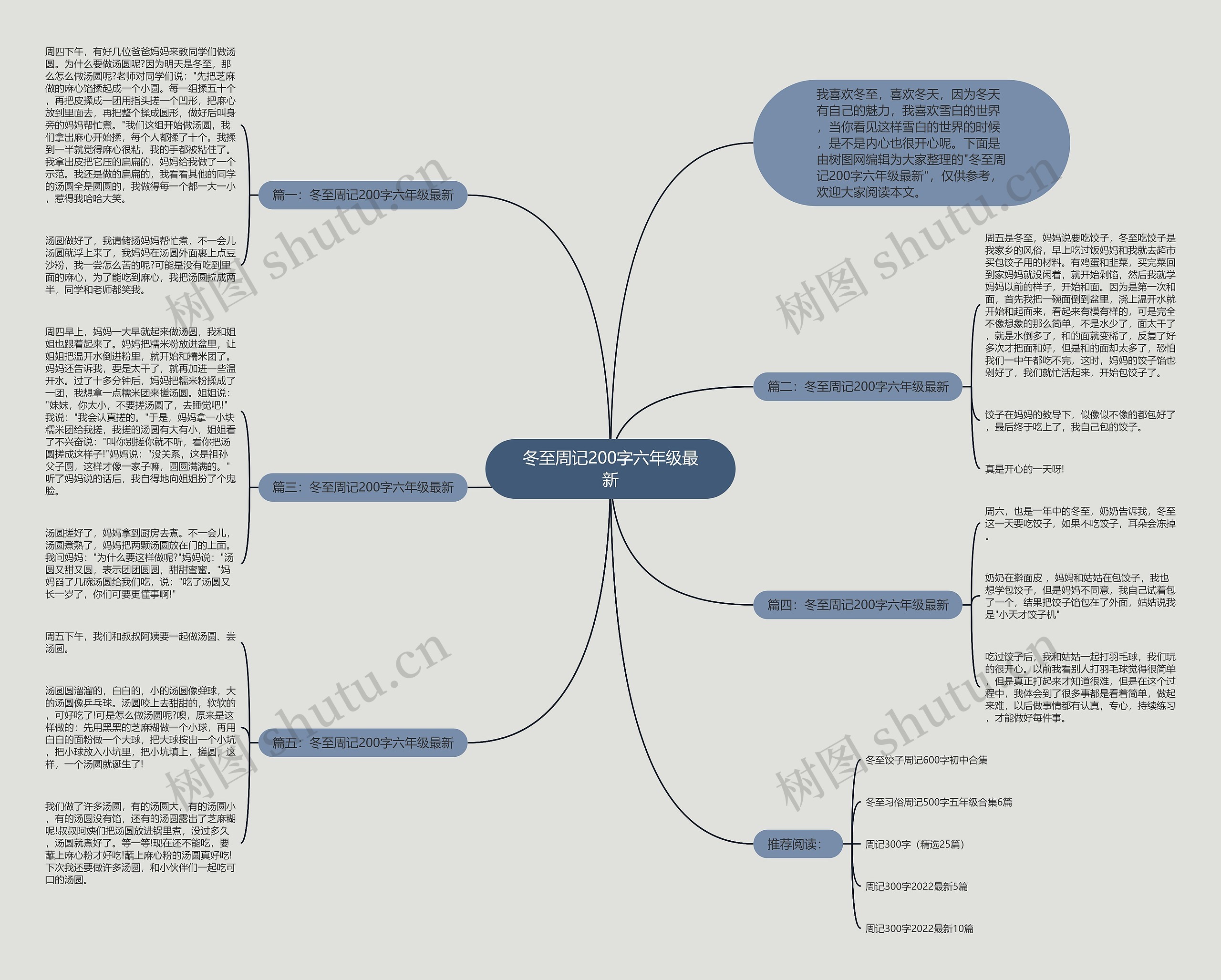 冬至周记200字六年级最新思维导图