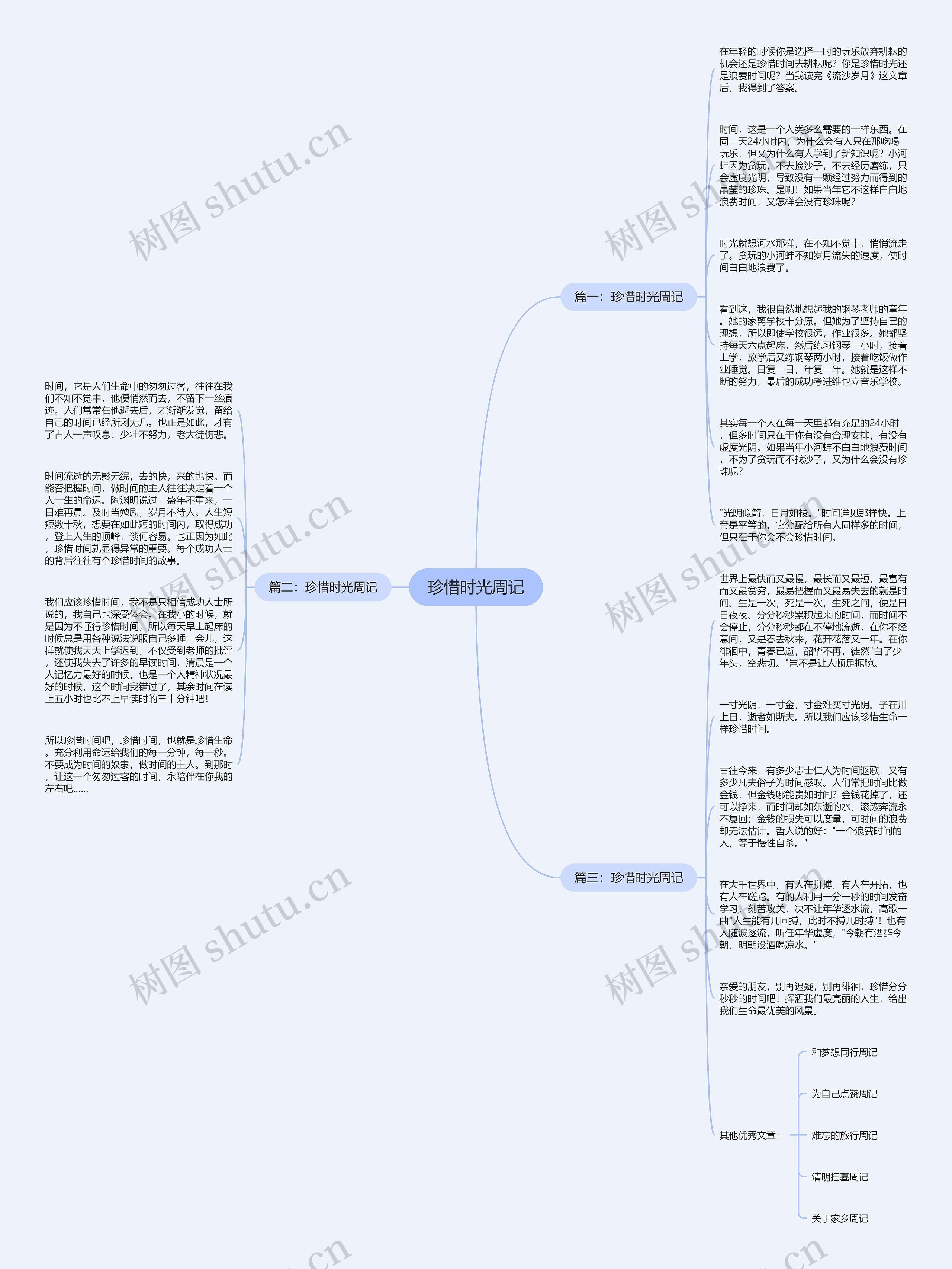 珍惜时光周记思维导图高清图 珍惜时光周记思维导图