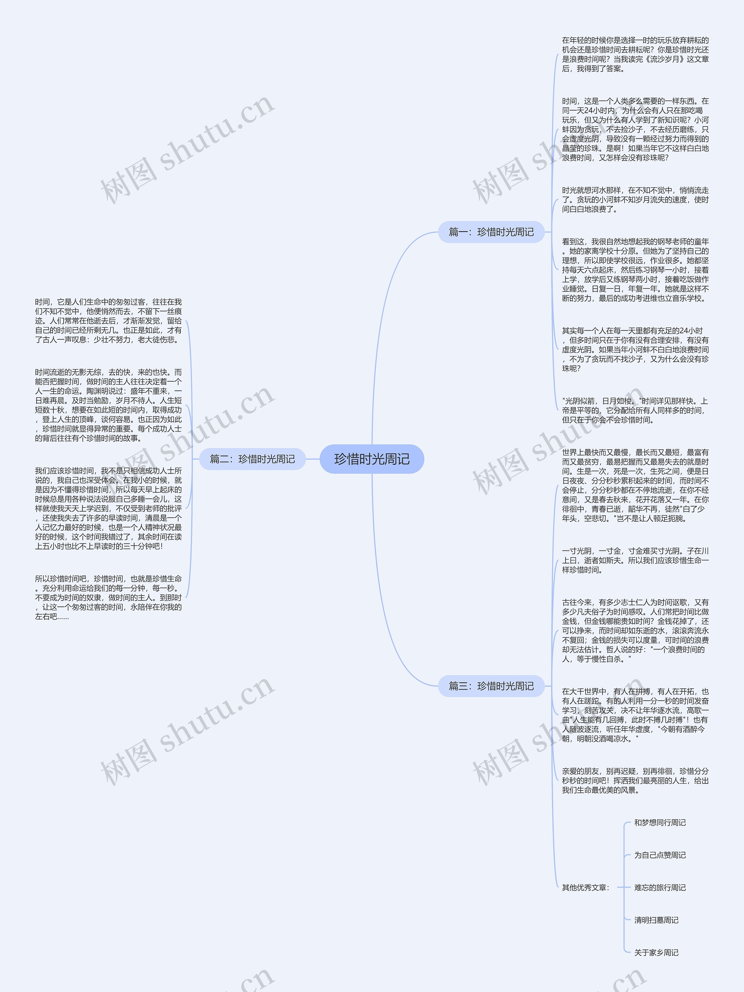 珍惜时光周记思维导图