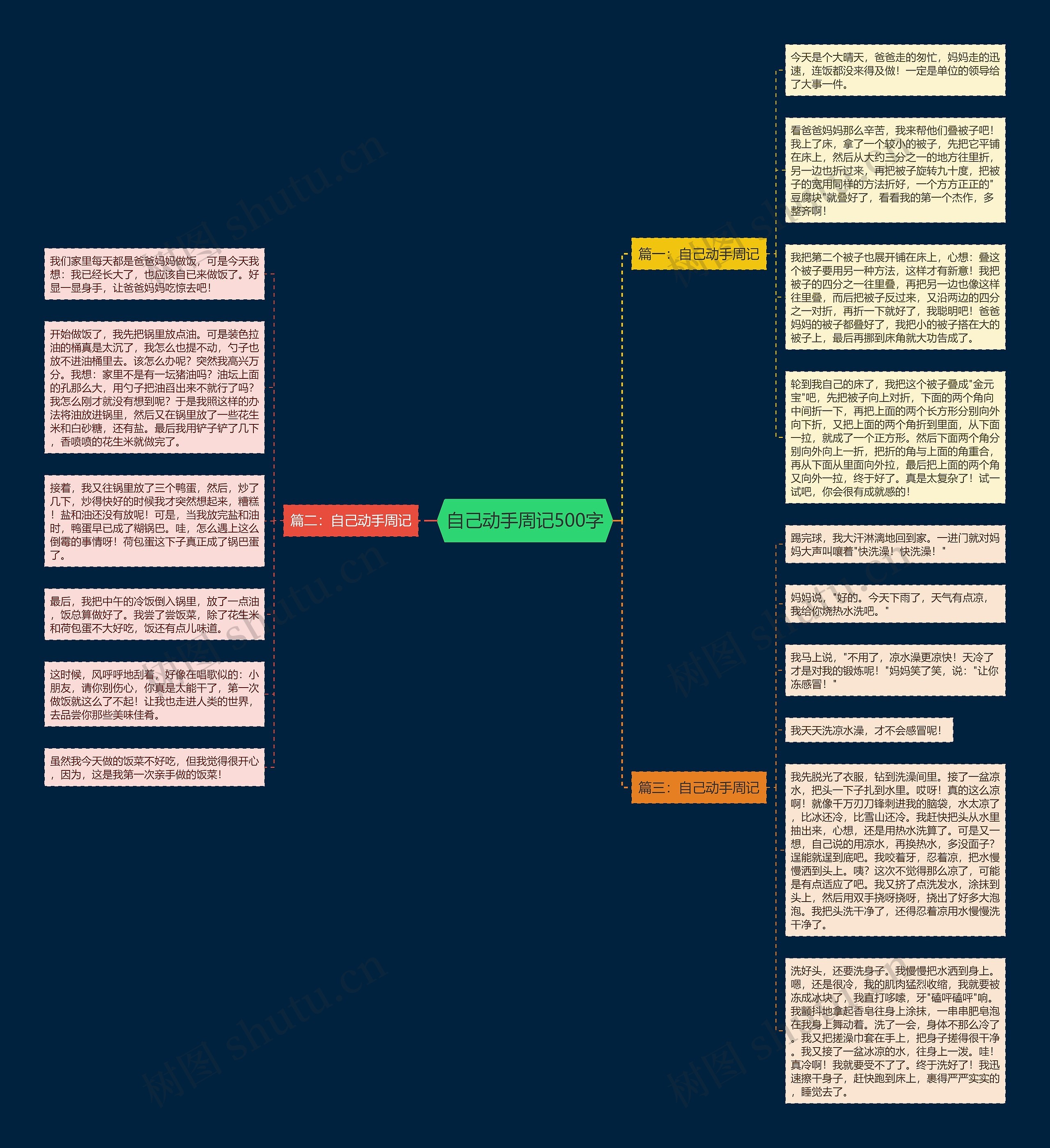 自己动手周记500字思维导图