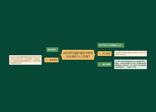 2022年宁夏护资证书考试怎么报名?入口在哪?