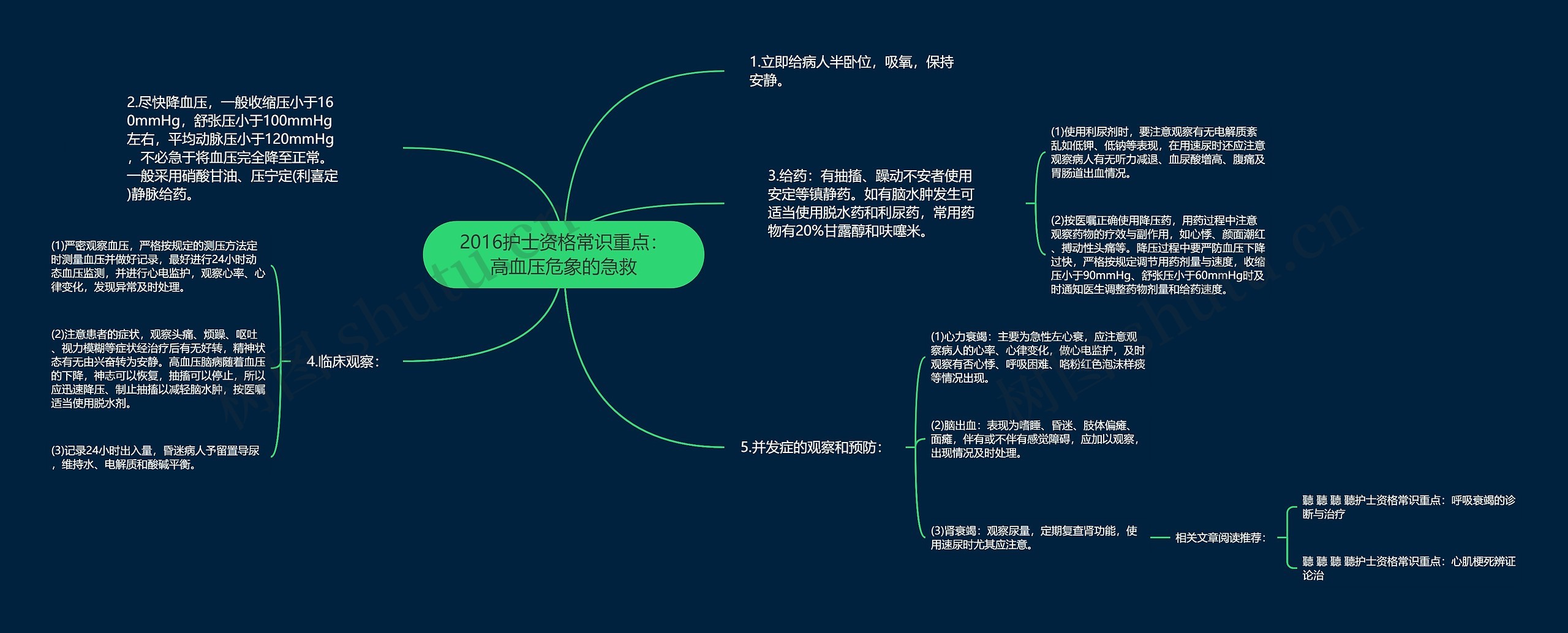 2016护士资格常识重点：高血压危象的急救