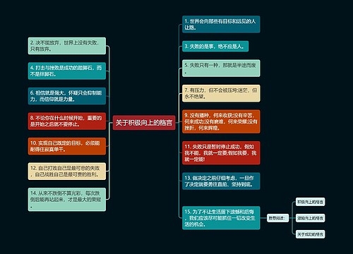 关于积极向上的格言