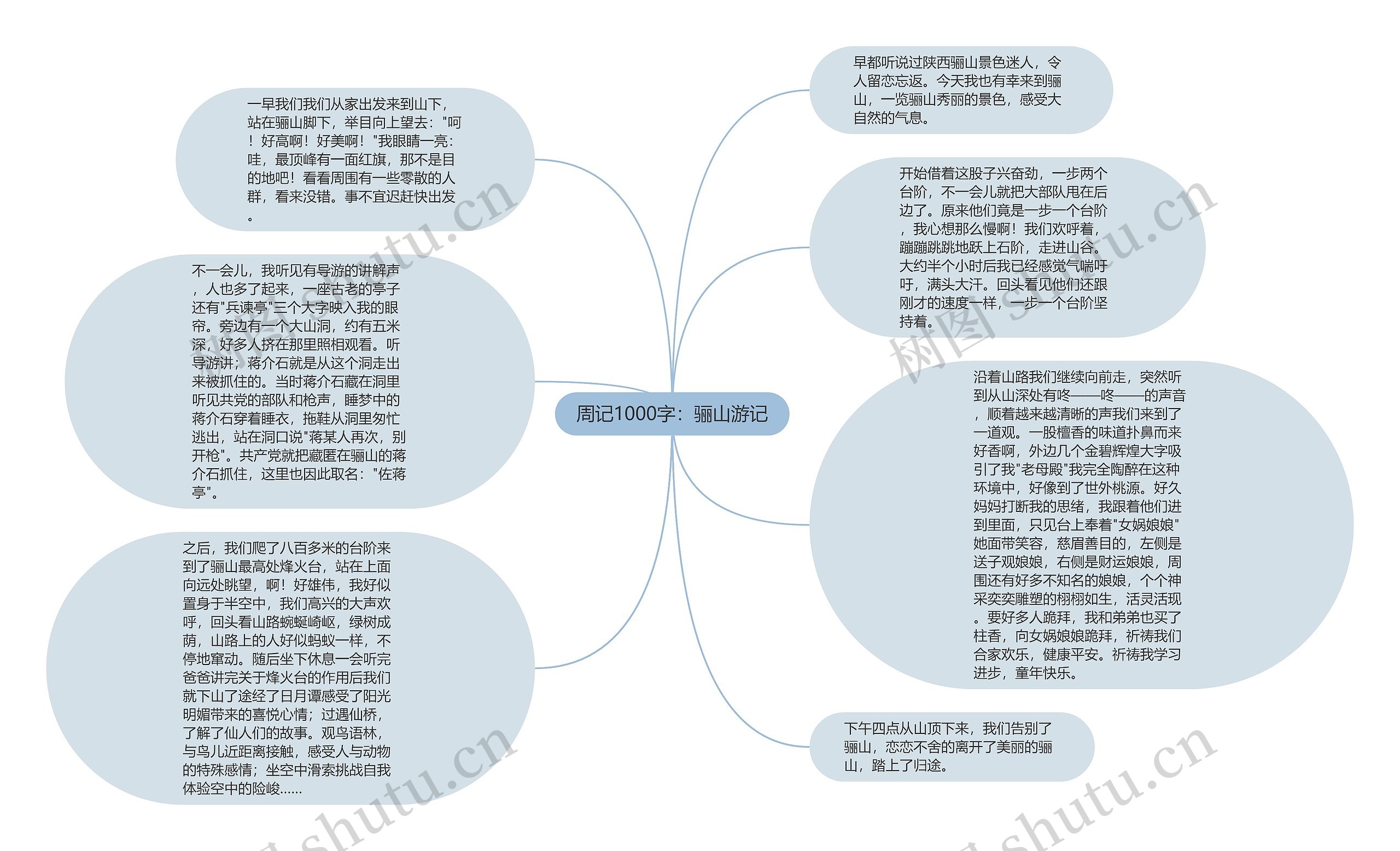 周记1000字：骊山游记