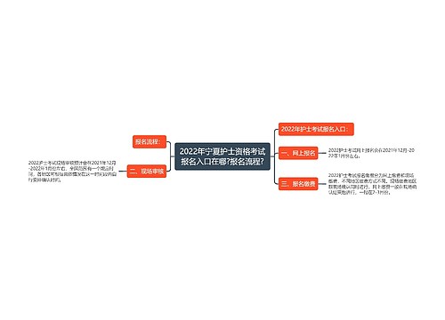 2022年宁夏护士资格考试报名入口在哪?报名流程?