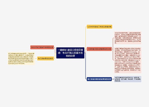 一建教材-建设工程项目管理：考点37施工质量不合格的处理