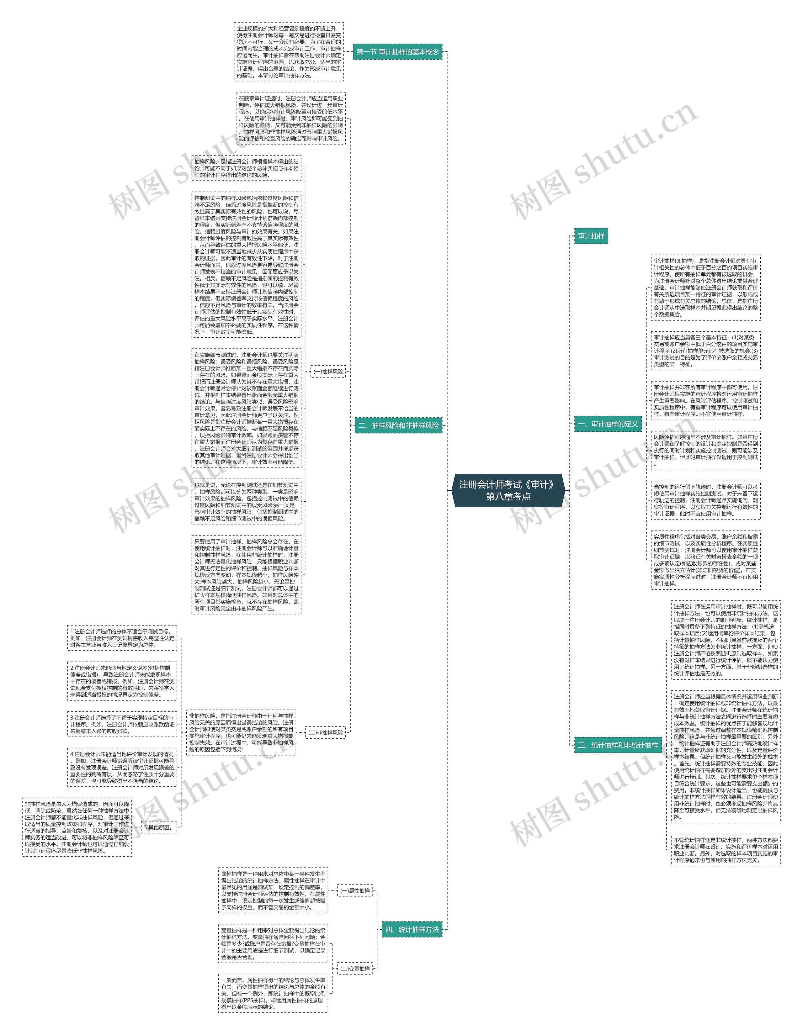 注册会计师考试《审计》第八章考点