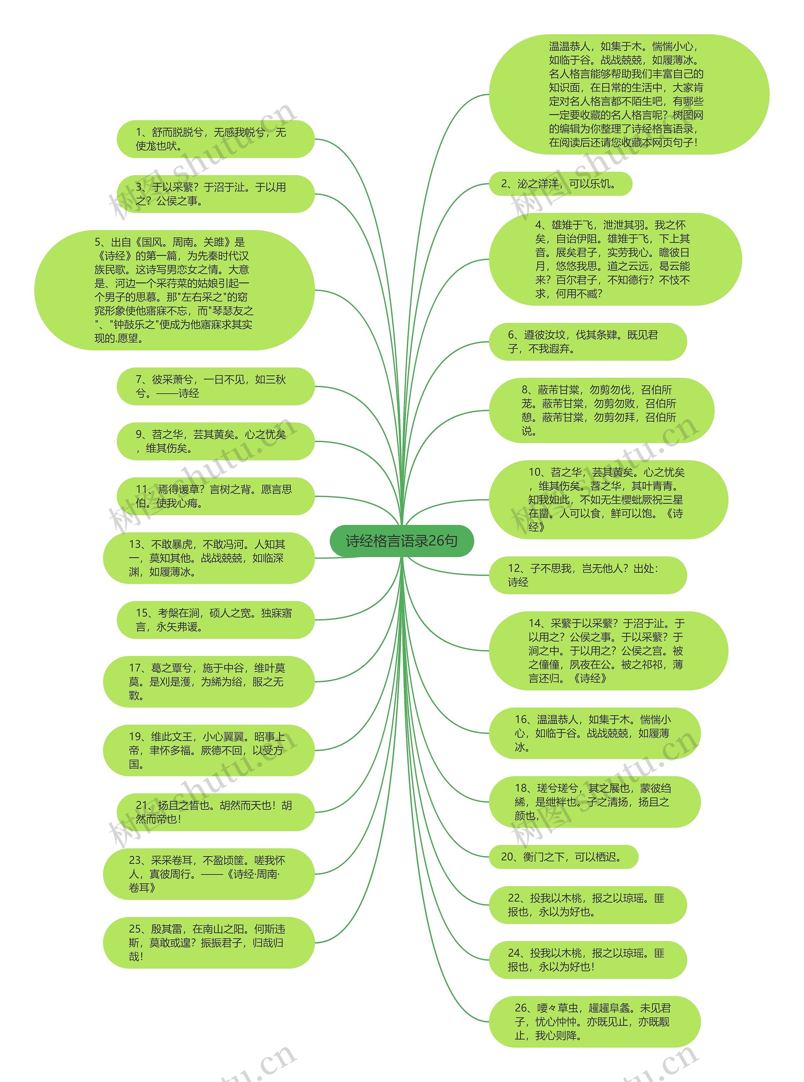 诗经格言语录26句思维导图