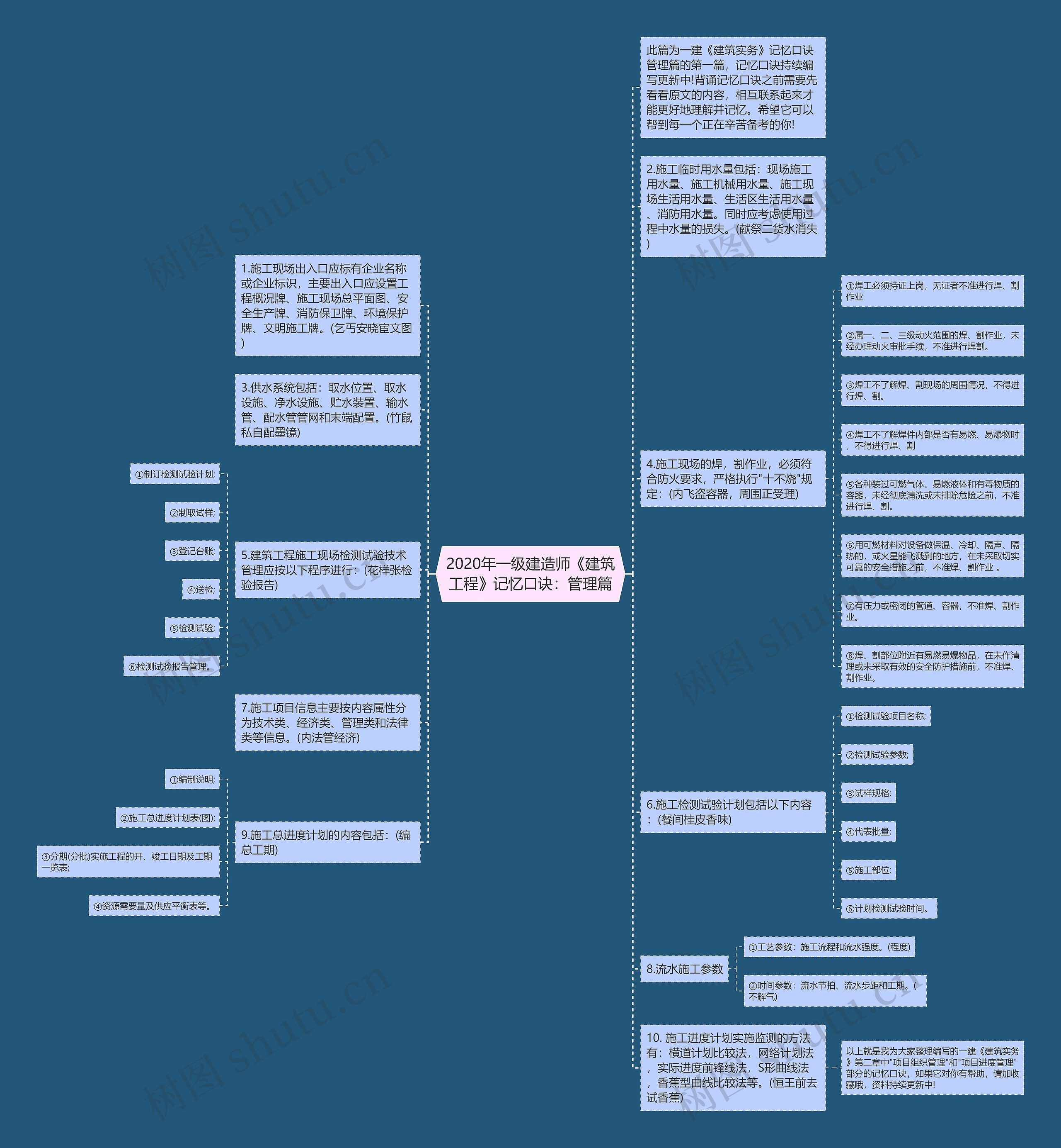 2020年一级建造师《建筑工程》记忆口诀：管理篇思维导图