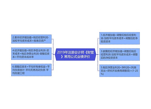 2019年注册会计师《财管》常用公式业绩评价