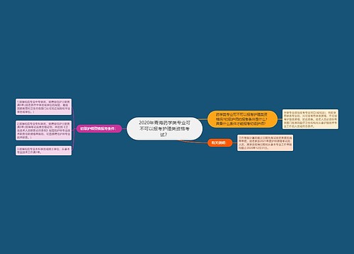 2020年青海药学类专业可不可以报考护理类资格考试？