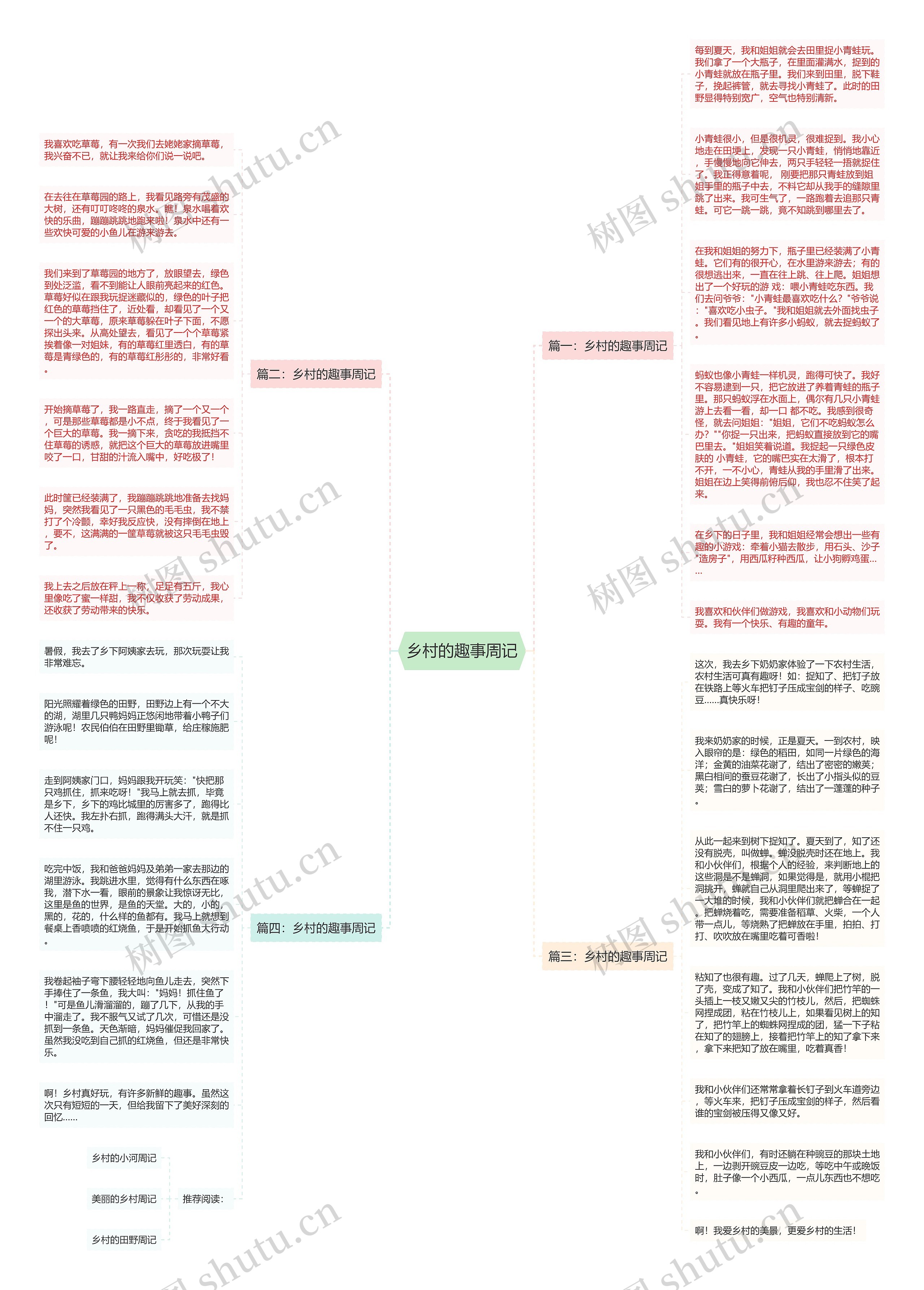 乡村的趣事周记思维导图