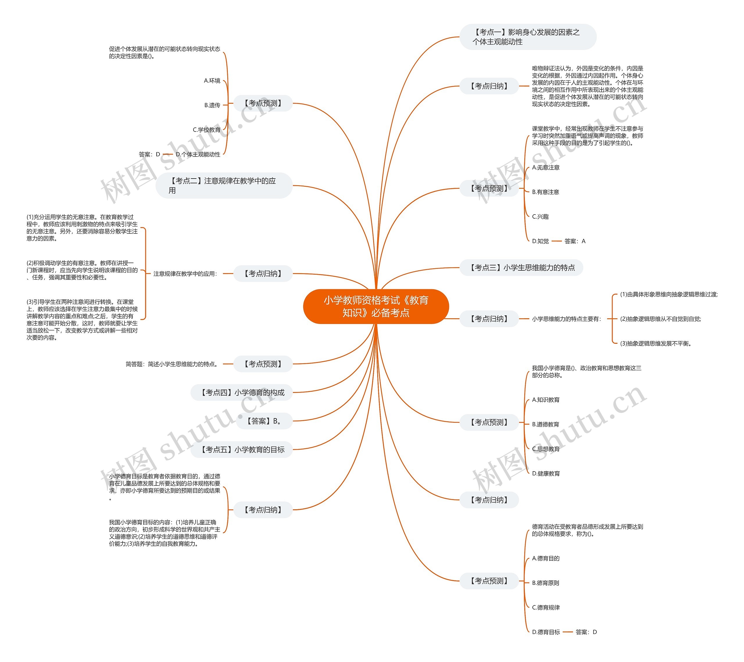 小学教师资格考试《教育知识》必备考点 小学教师资格考试《教育知识》必备考点