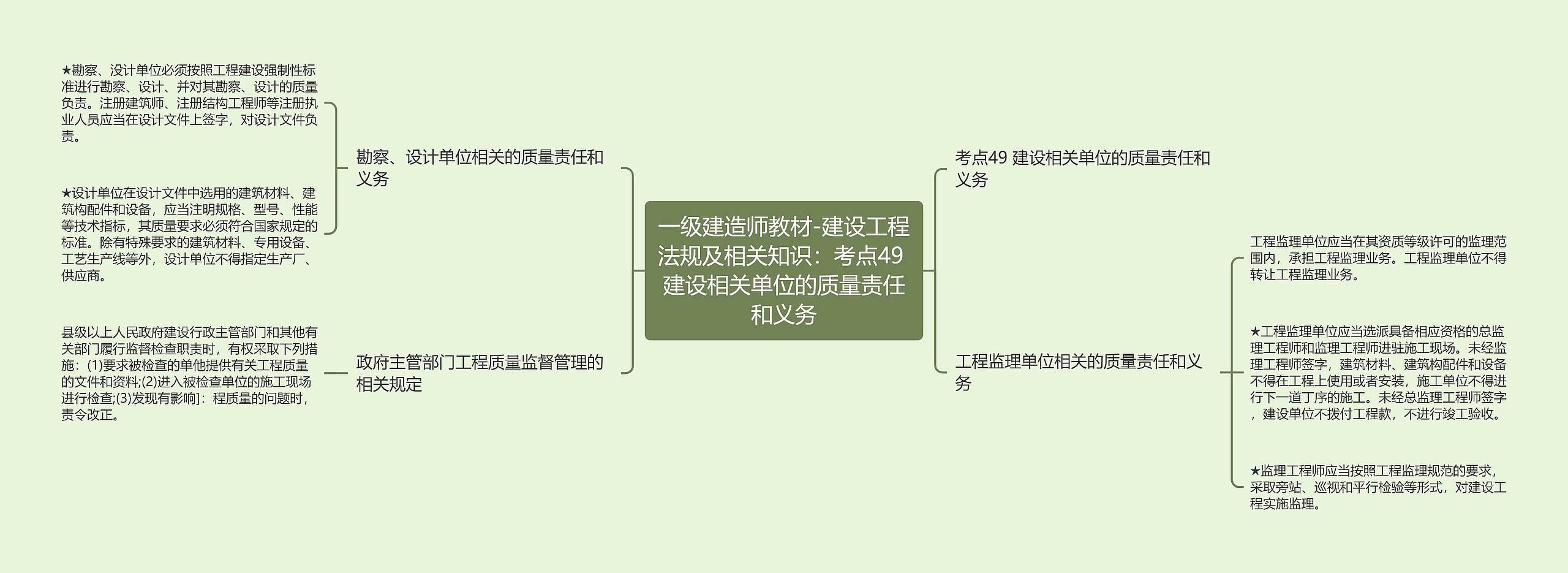 一级建造师教材-建设工程法规及相关知识：考点49 建设相关单位的质量责任和义务