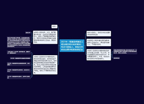 2021年一级建造师建设工程法规及相关知识教材：考点16投标人、投标文件的法定要求和投标保证金