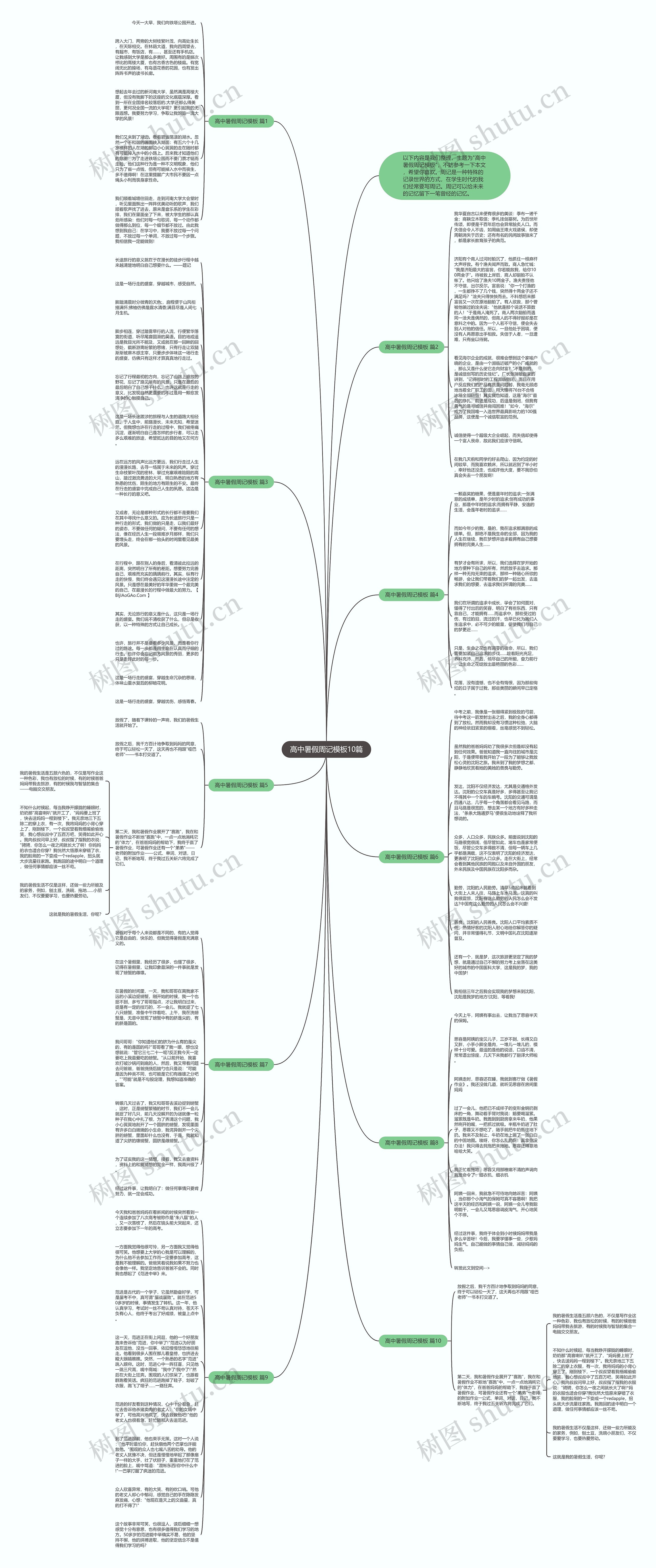 高中暑假周记10篇思维导图高清图 高中暑假周记10篇思维导图