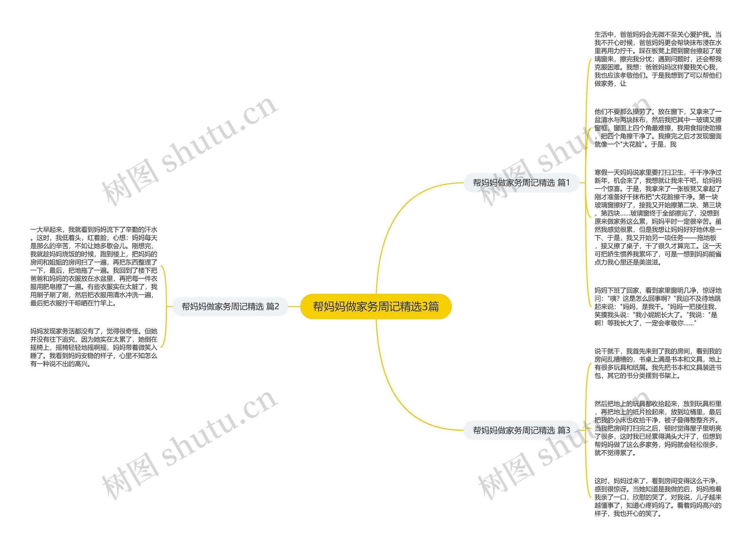 帮妈妈做家务周记精选3篇思维导图