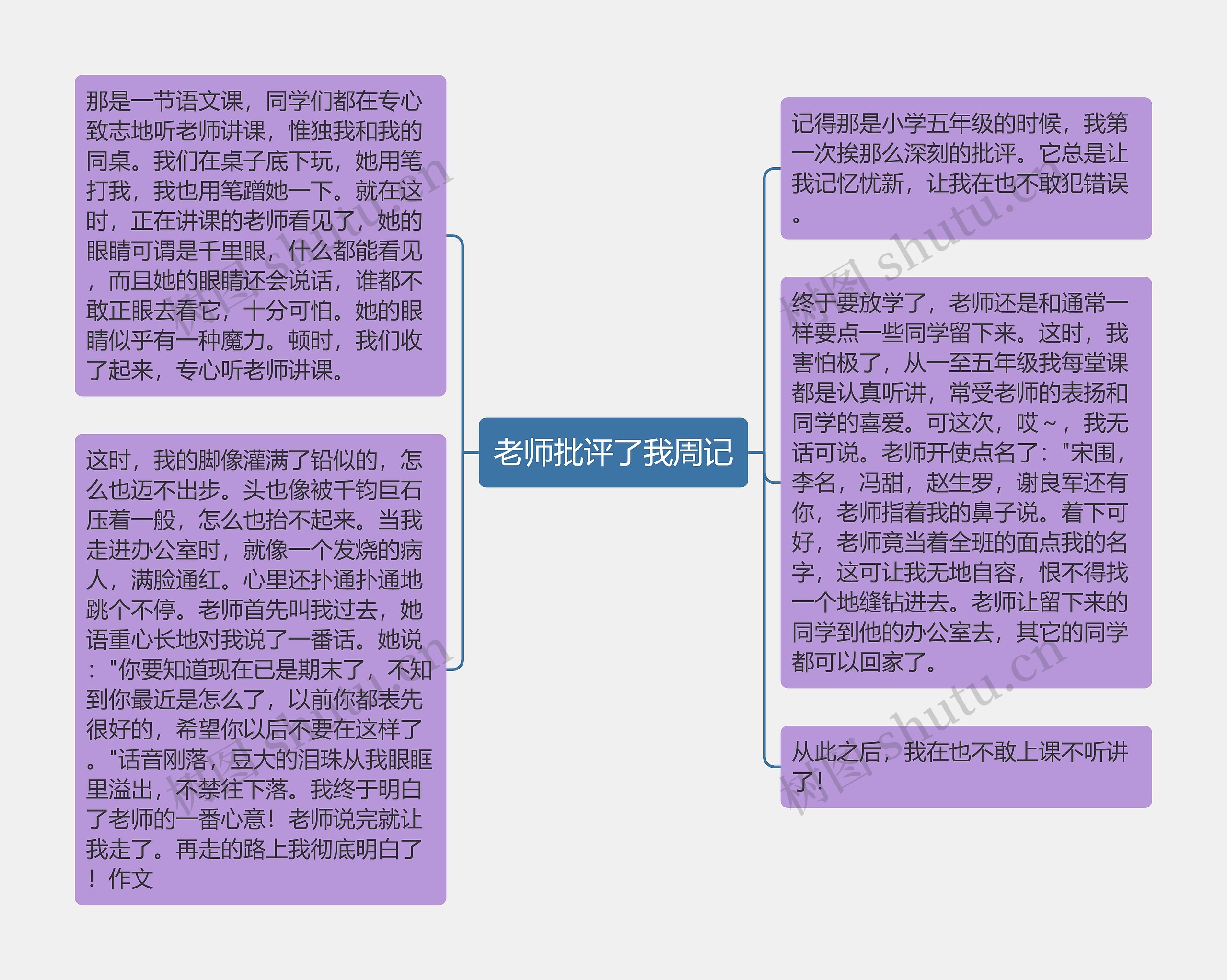 老师批评了我周记思维导图