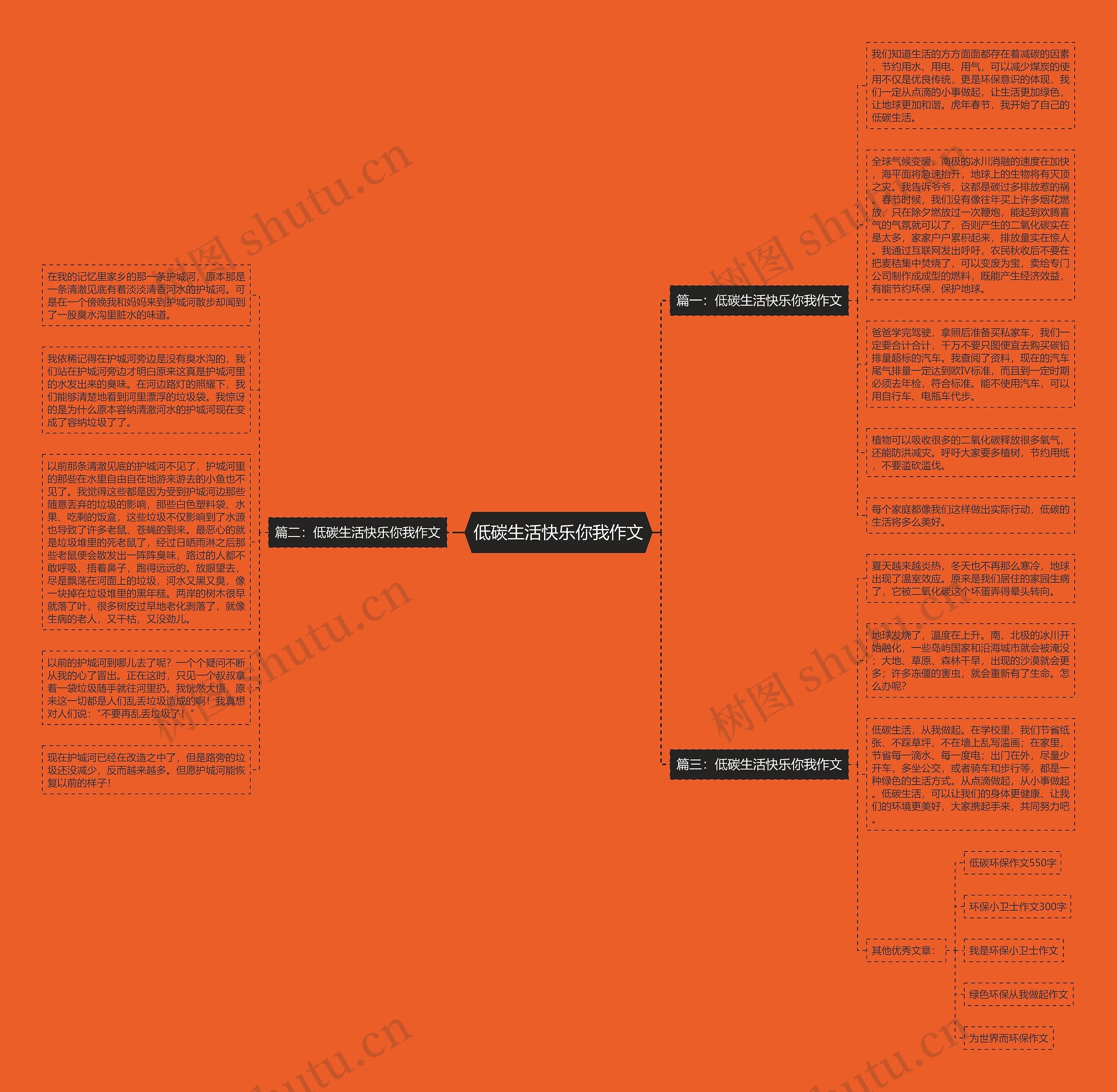 低碳生活快乐你我作文思维导图