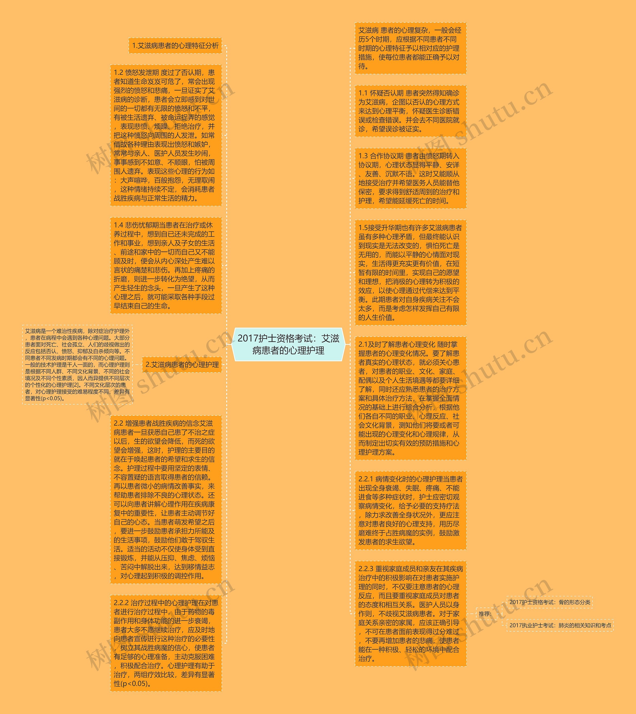 2017护士资格考试：艾滋病患者的心理护理思维导图