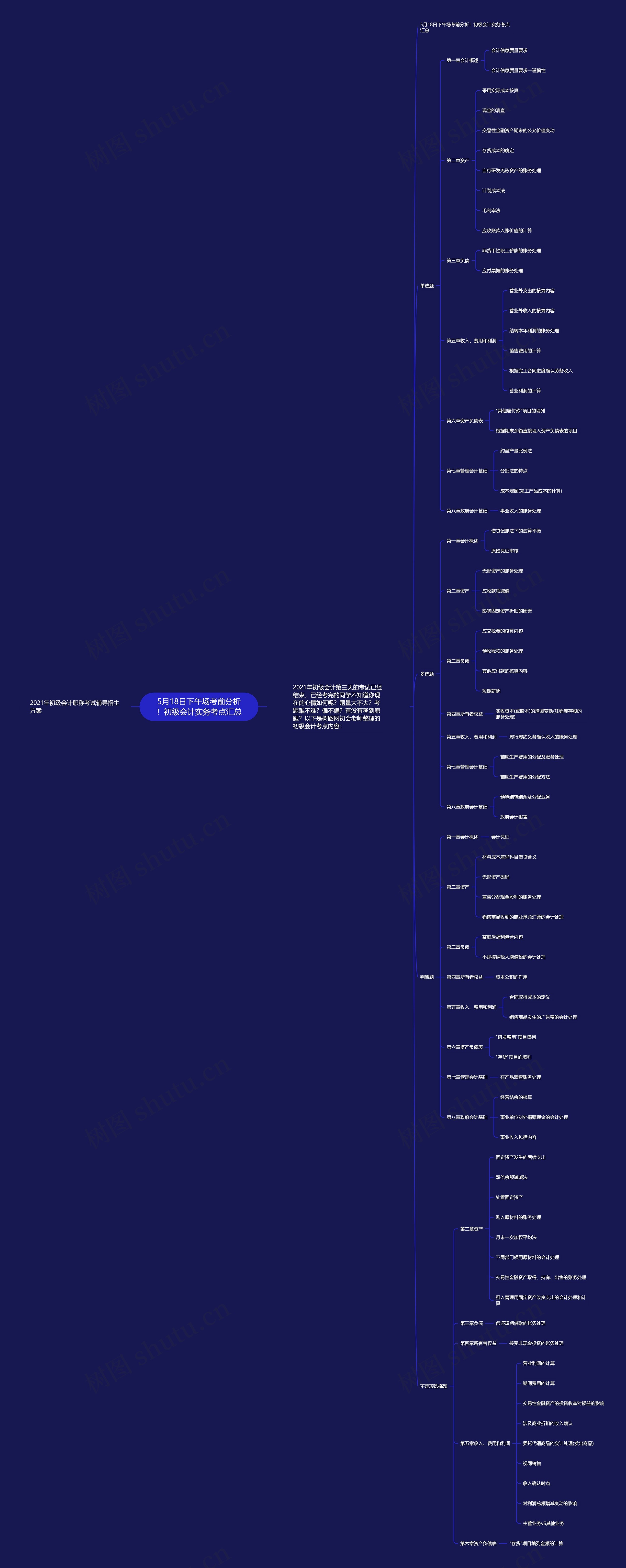 5月18日下午场考前分析！初级会计实务考点汇总思维导图