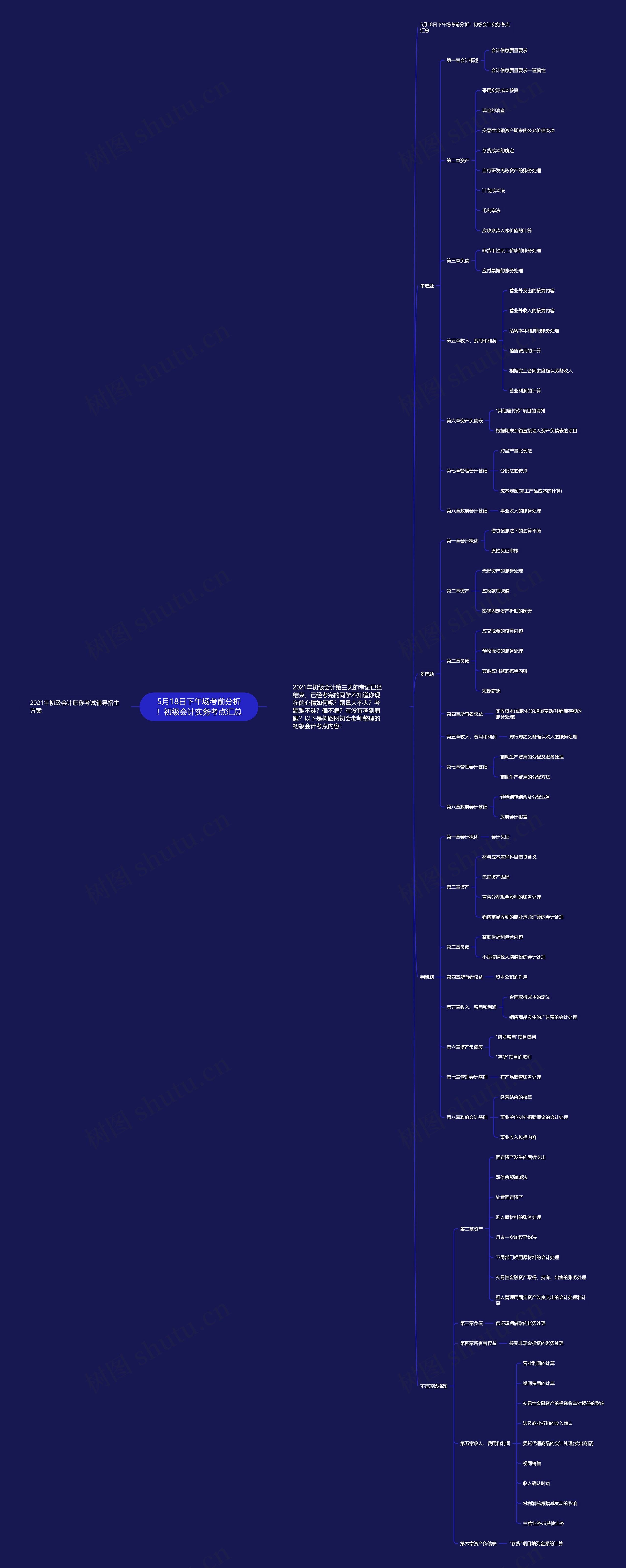 5月18日下午场考前分析!初级会计实务考点汇总 5月18日下午场考前分析!初级会计实务考点汇总