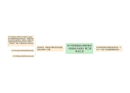 2019年初级会计职称考试《初级会计实务》第二章考点汇总