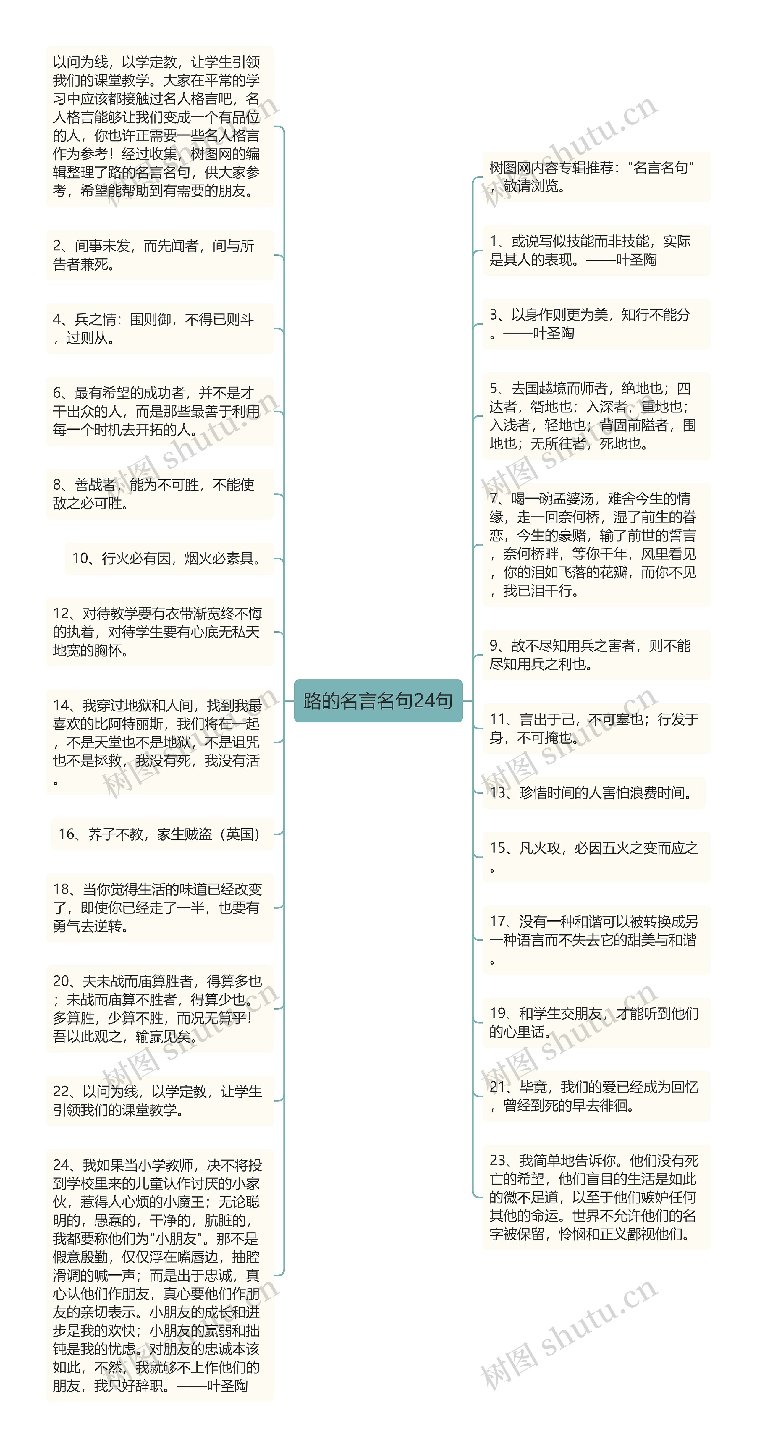 路的名言名句24句思维导图