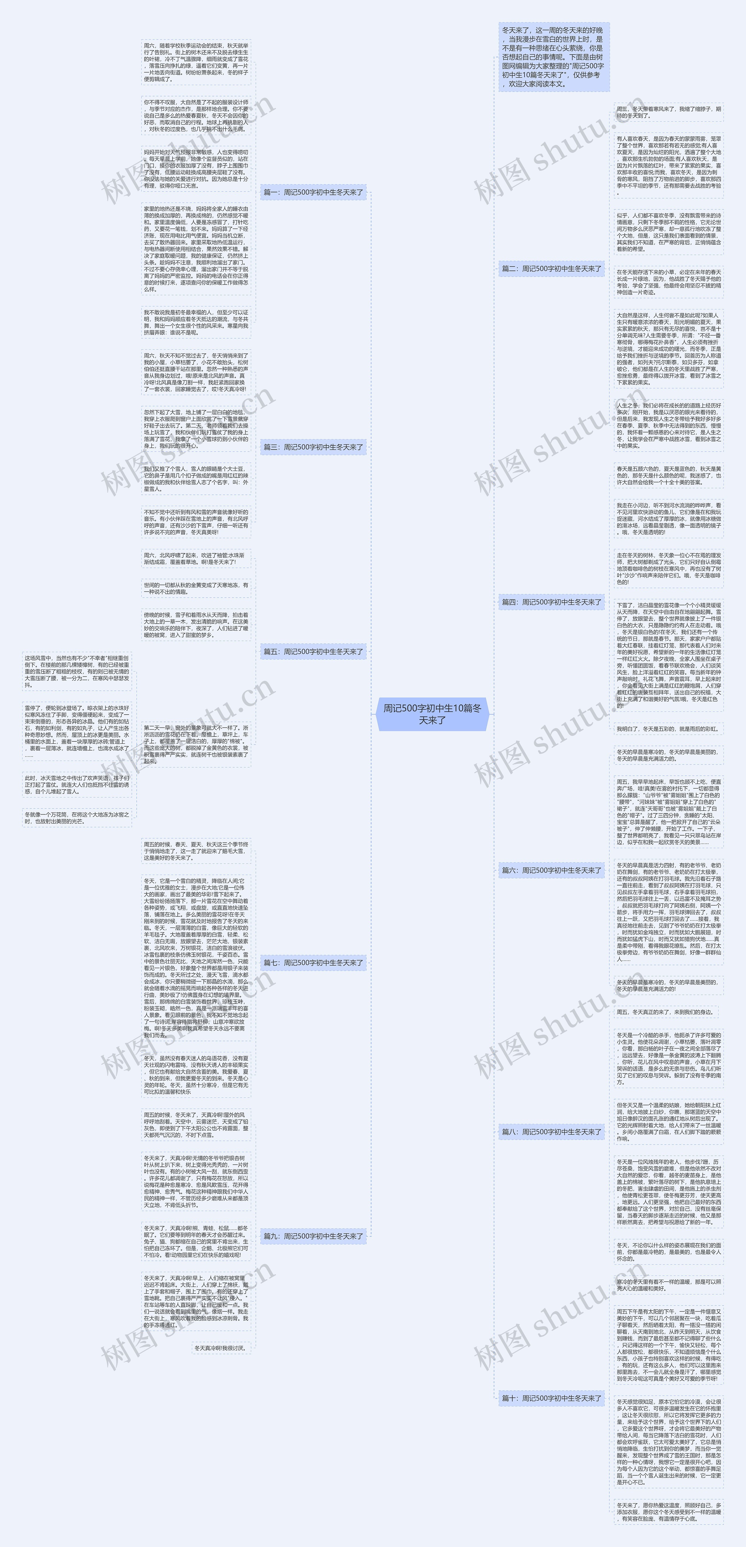 周记500字初中生10篇冬天来了思维导图