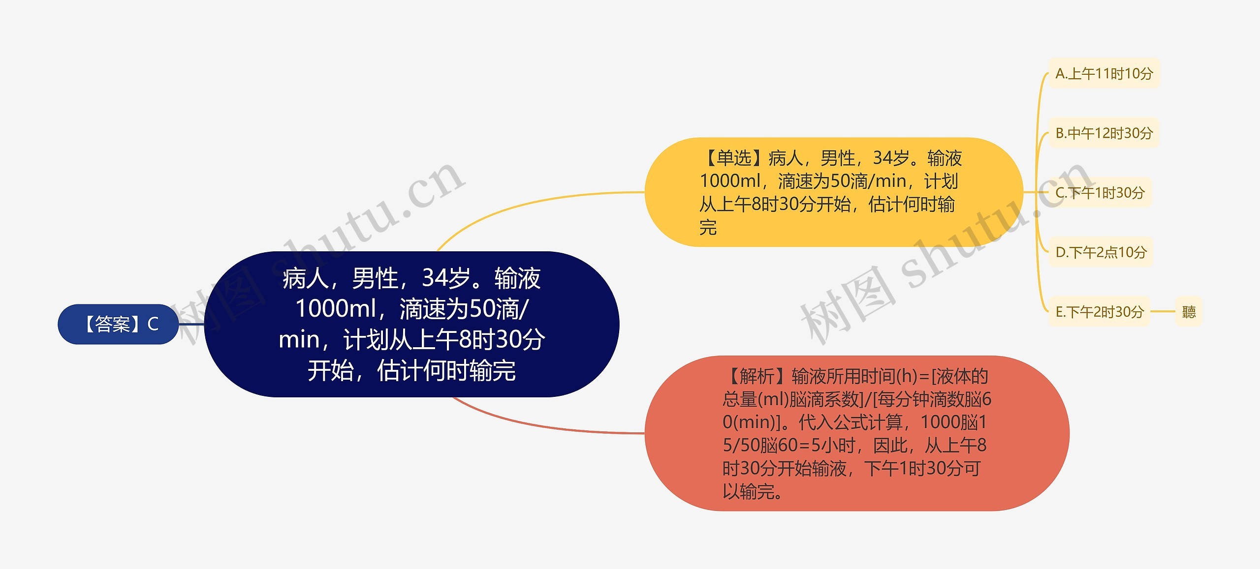 病人，男性，34岁。输液1000ml，滴速为50滴/min，计划从上午8时30分开始，估计何时输完