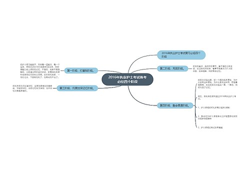 2016年执业护士考试备考必经四个阶段