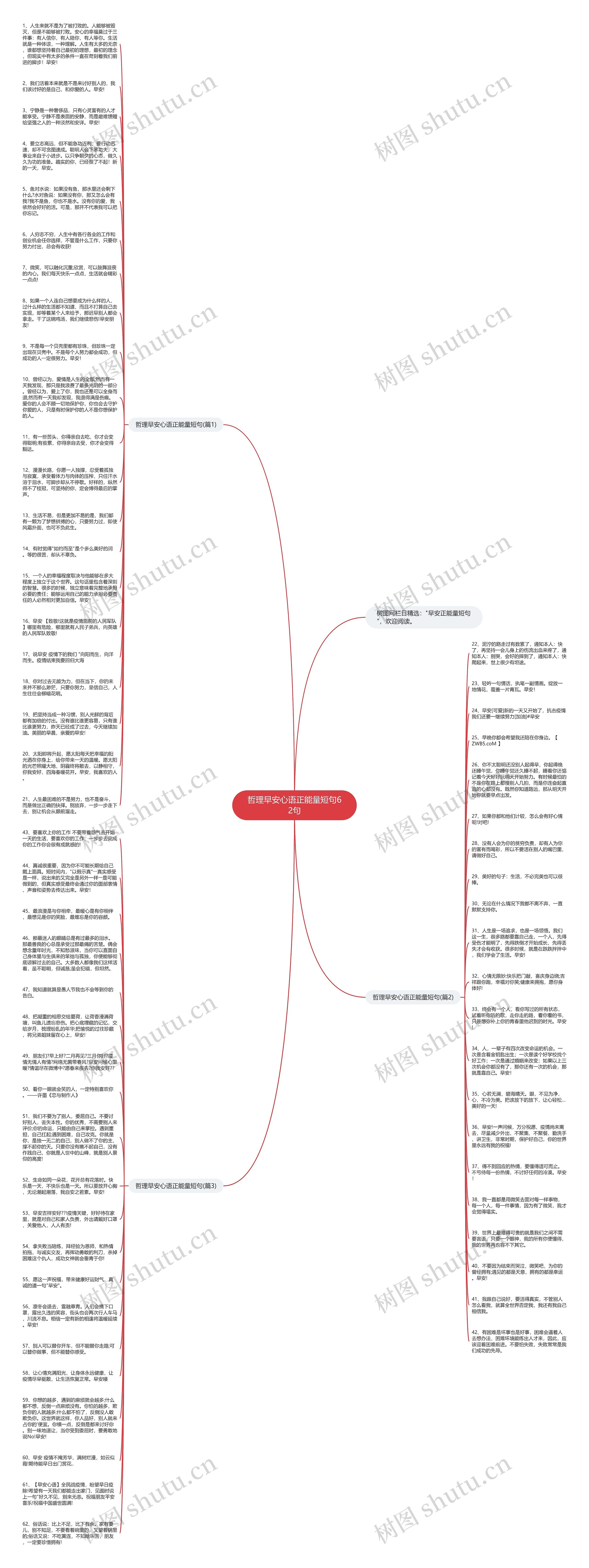 哲理早安心语正能量短句62句思维导图