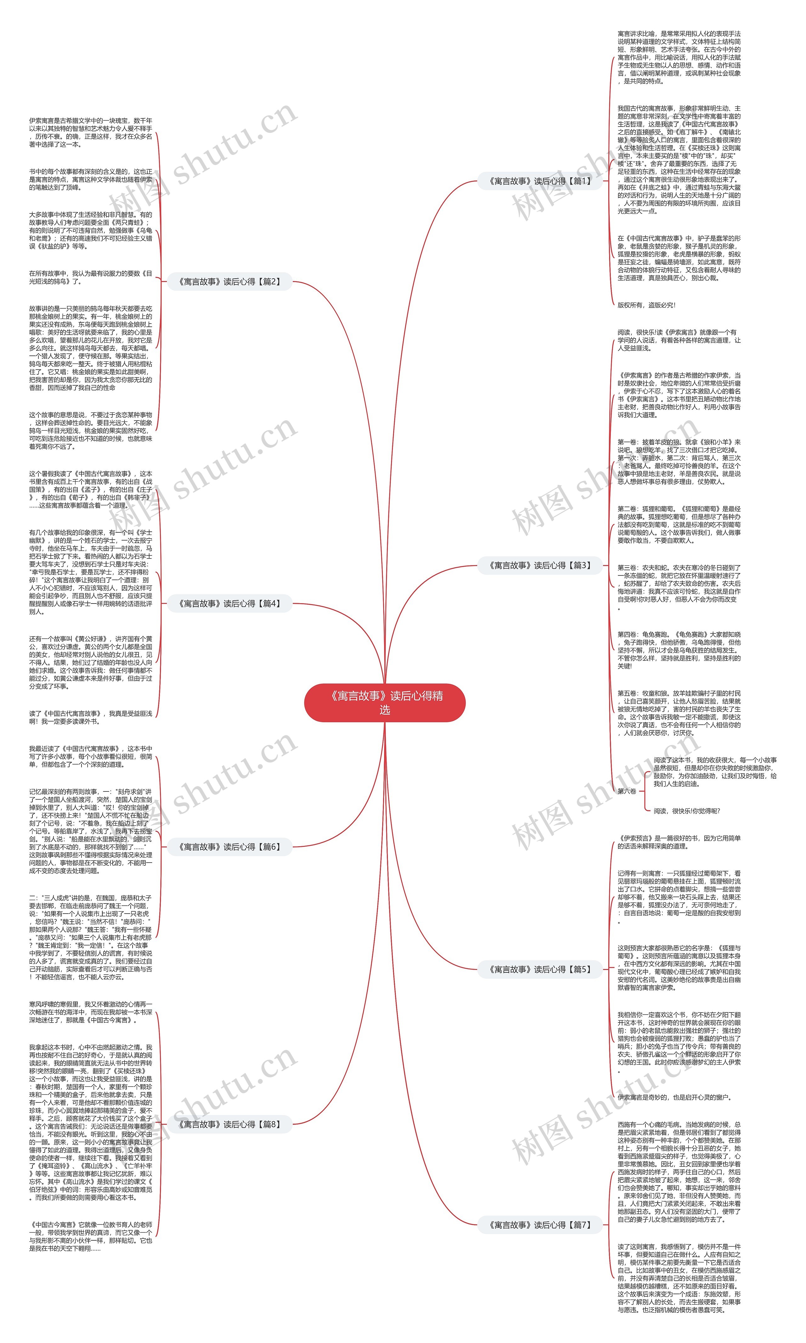 《寓言故事》读后心得精选思维导图