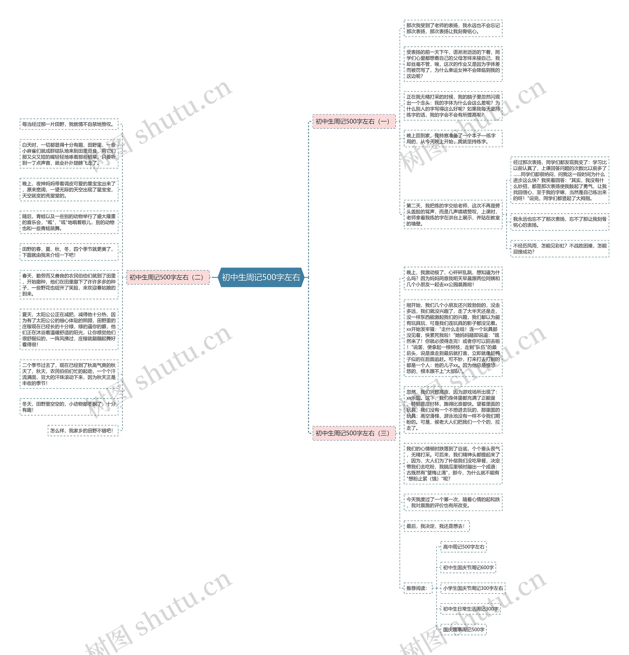 初中生周记500字左右思维导图