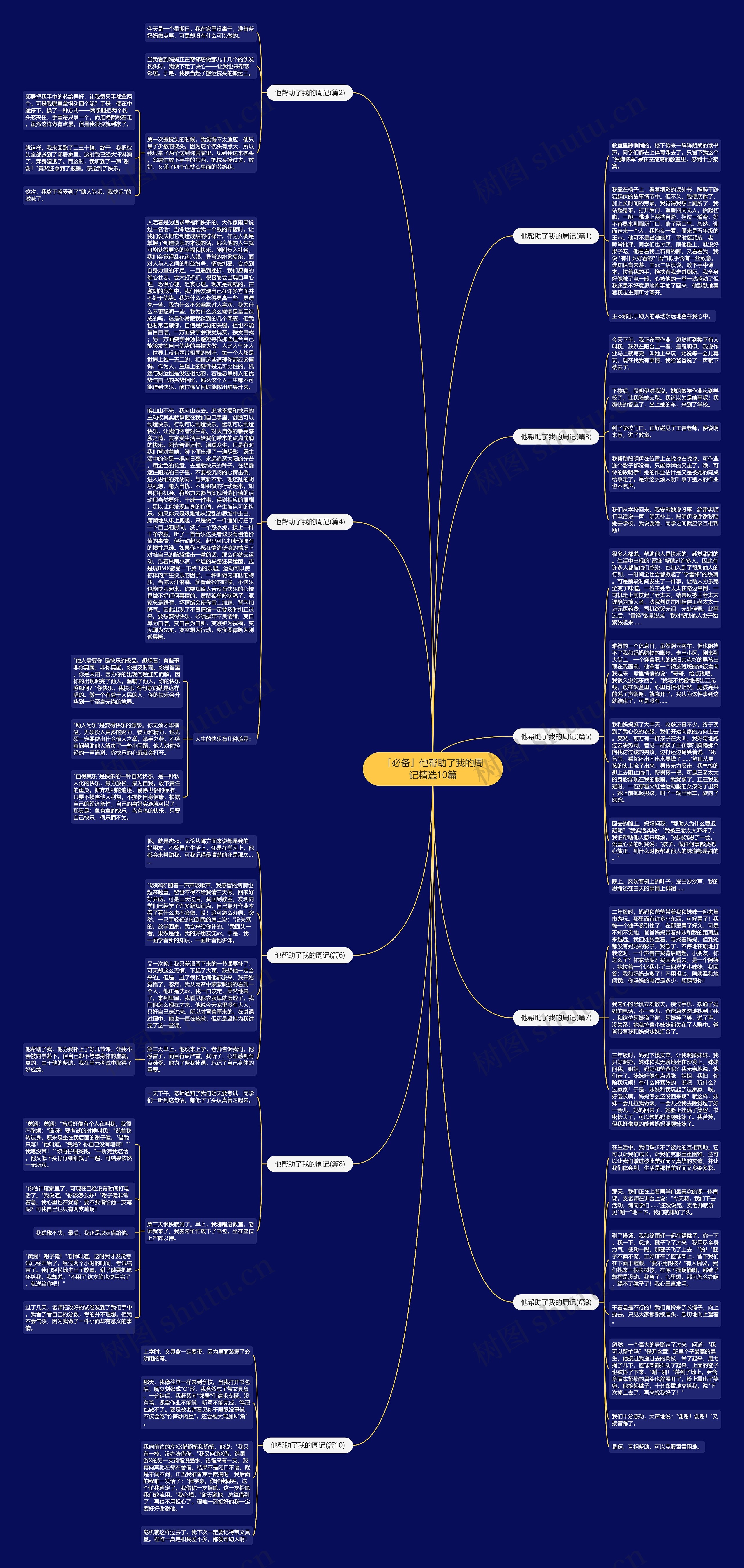 「必备」他帮助了我的周记精选10篇思维导图