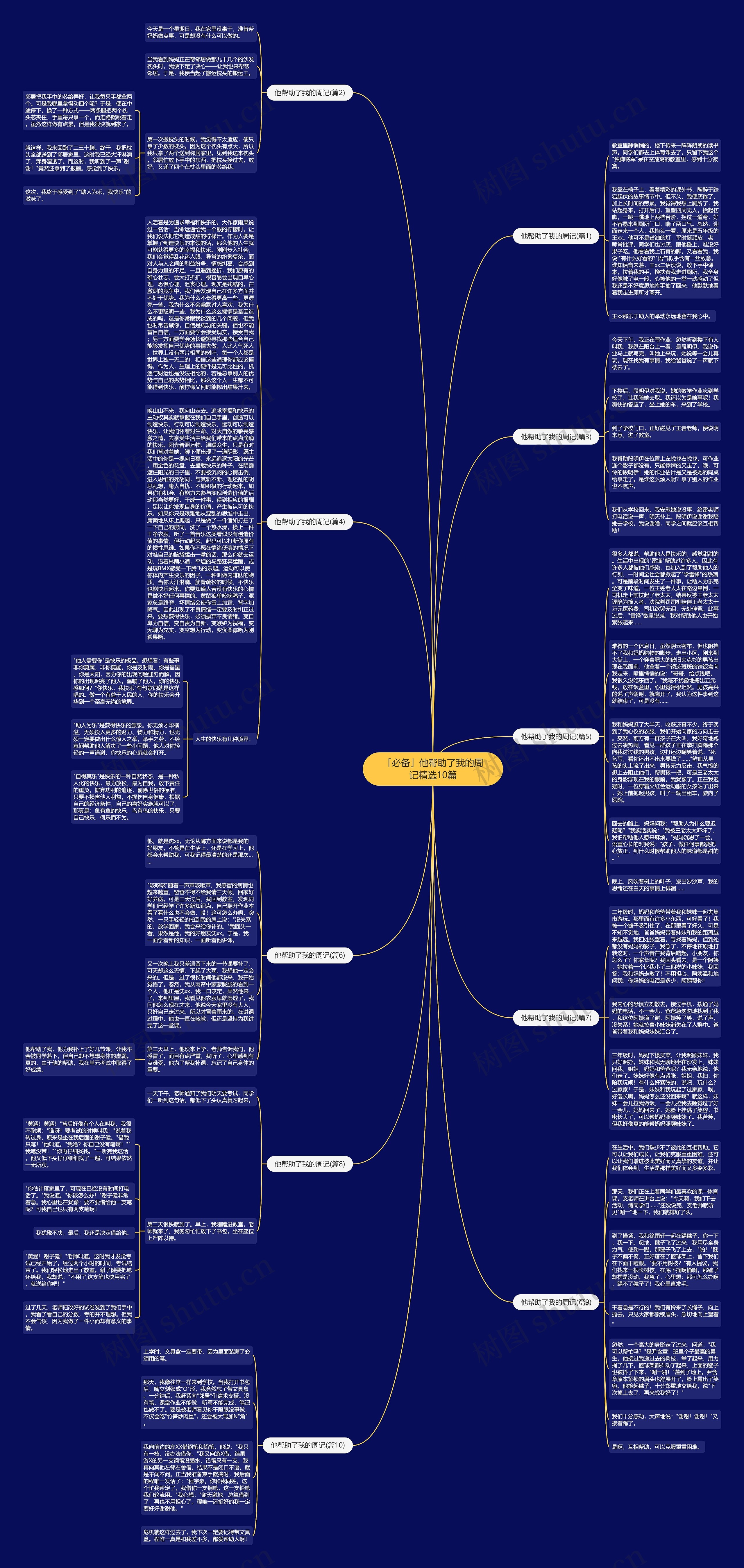 「必备」他帮助了我的周记精选10篇思维导图高清图 「必备」他帮助了我的周记精选10篇思维导图