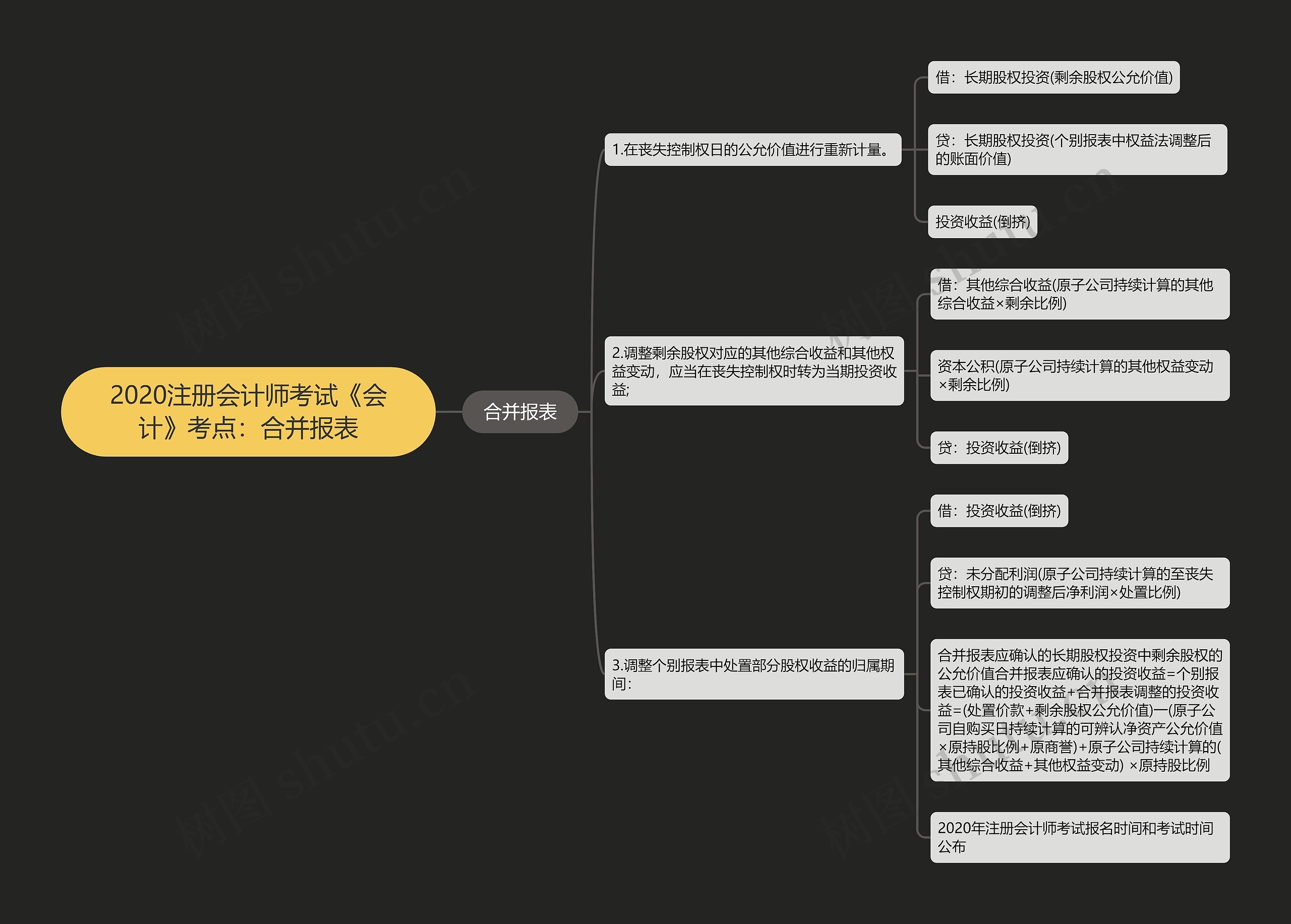 2020注册会计师考试《会计》考点:合并报表 2020注册会计师考试《会计》考点:合并报表