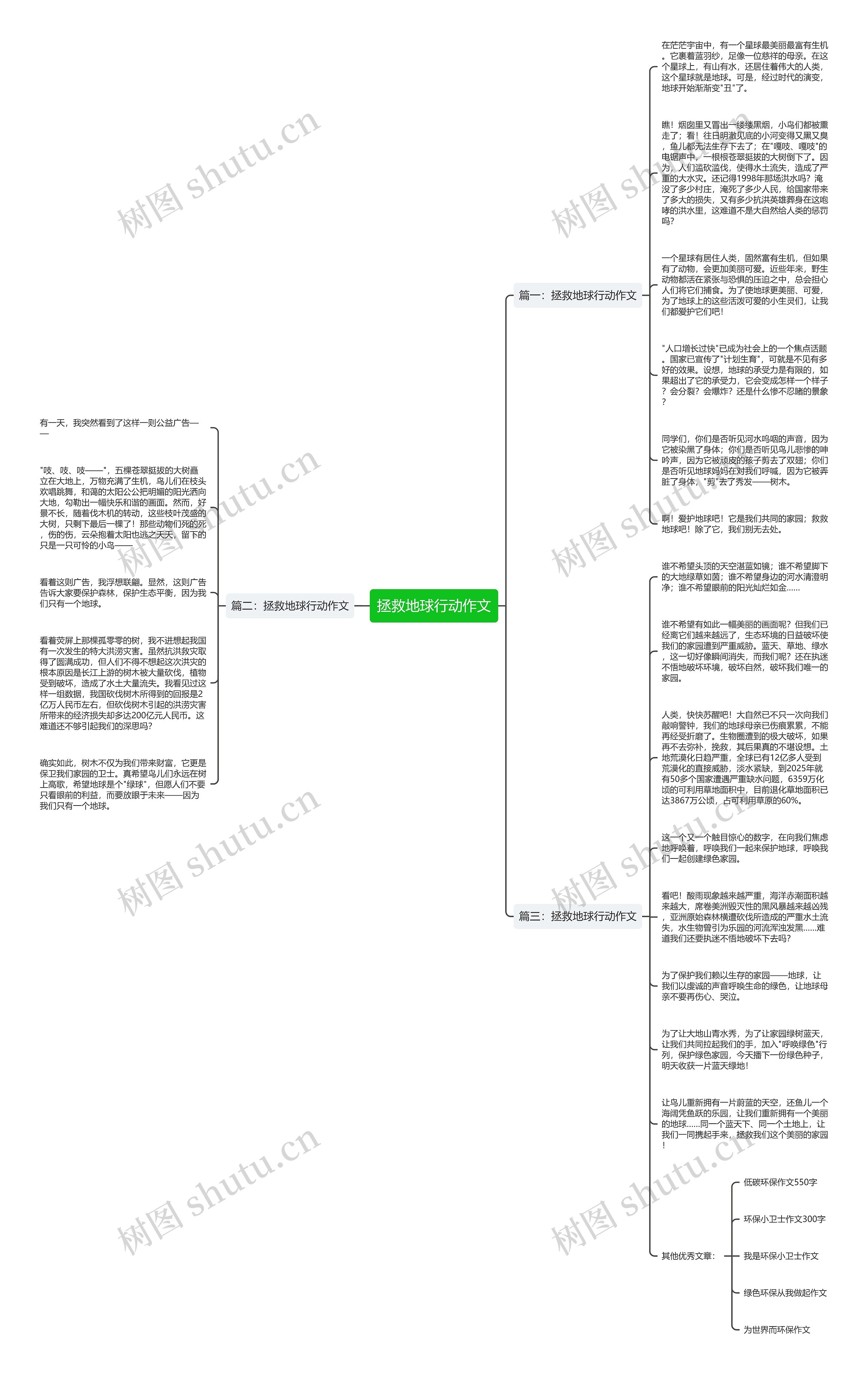 拯救地球行动作文思维导图