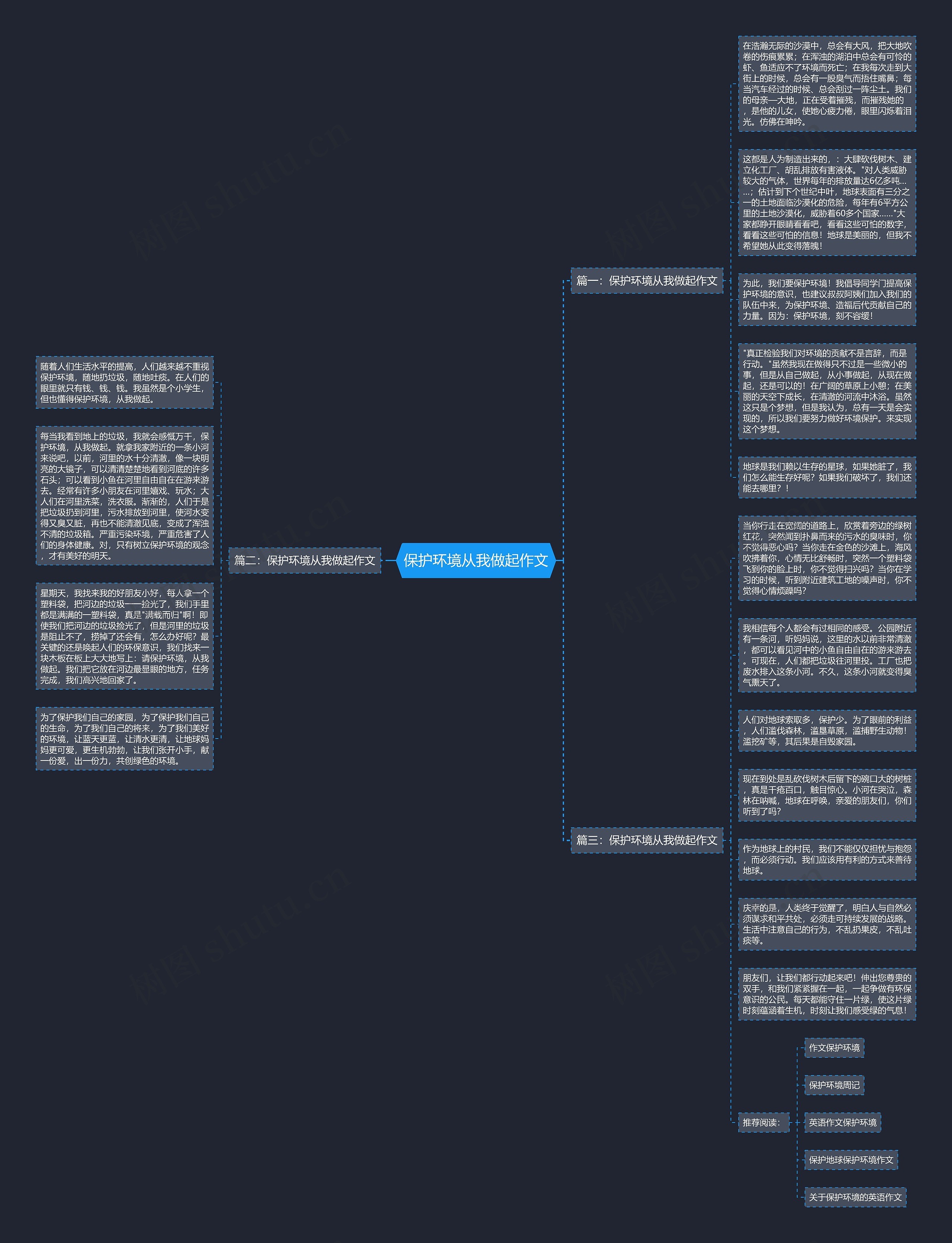 保护环境从我做起作文思维导图