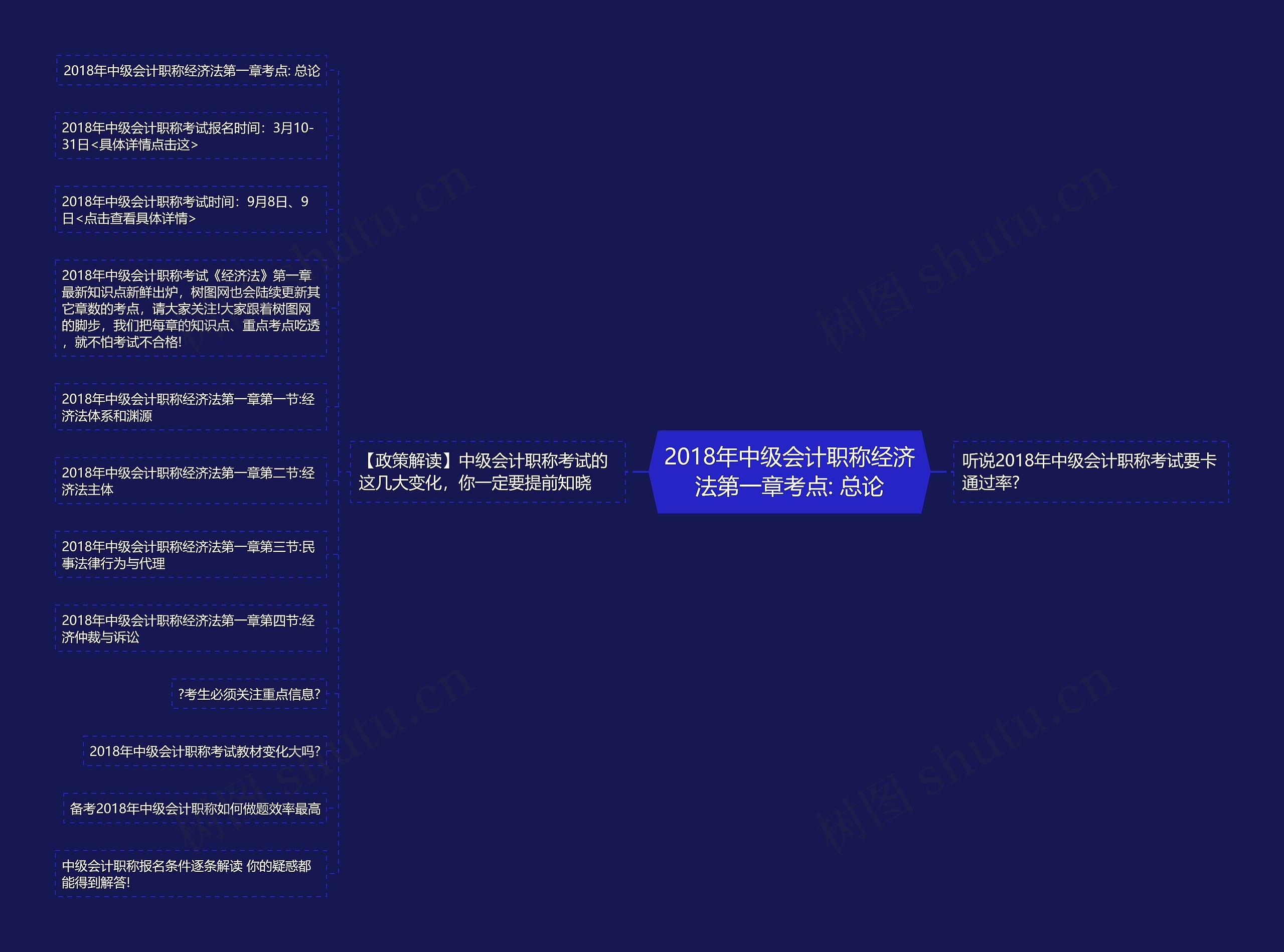 2018年中级会计职称经济法第一章考点: 总论 2018年中级会计职称经济法第一章考点: 总论