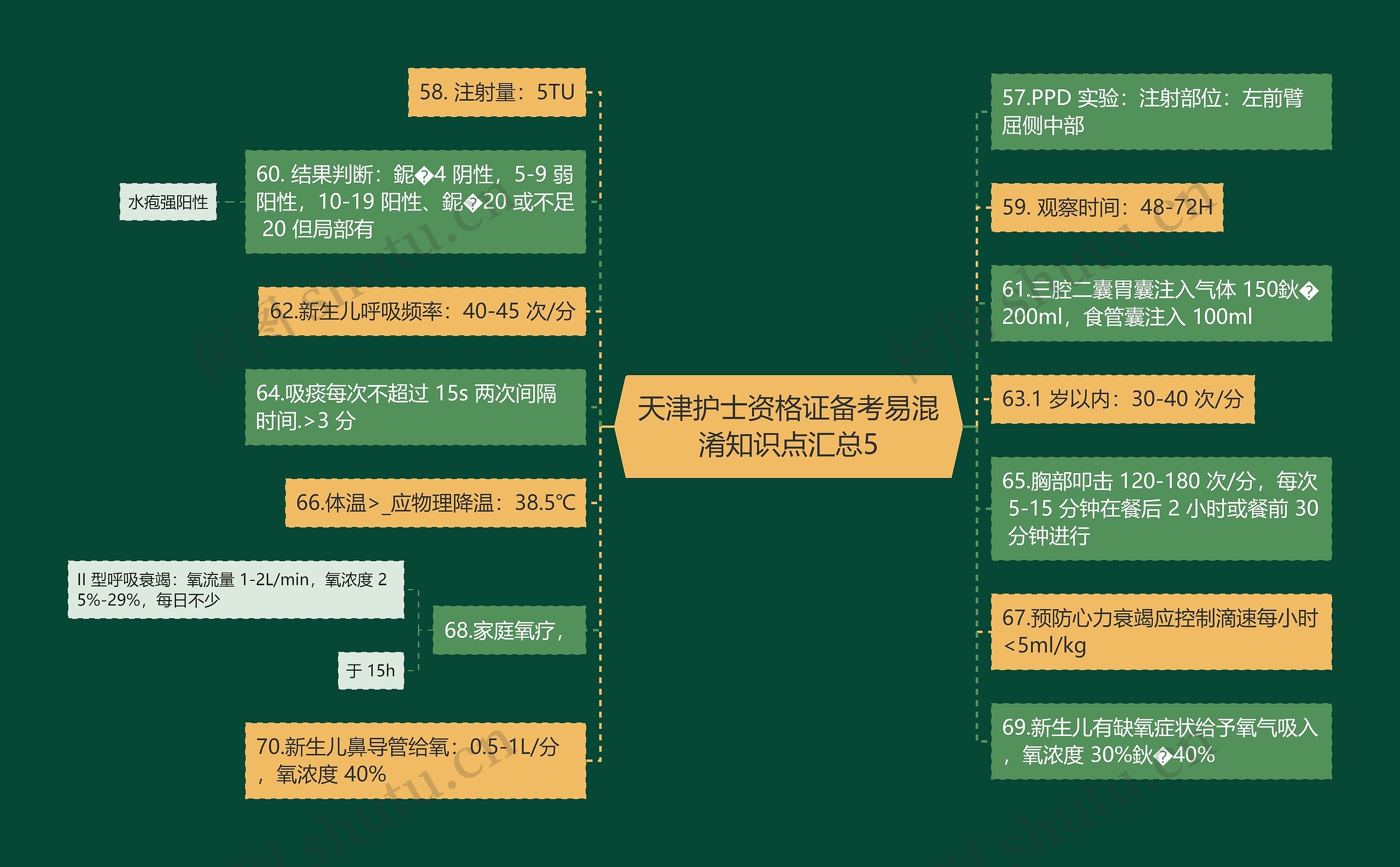 天津护士资格证备考易混淆知识点汇总5