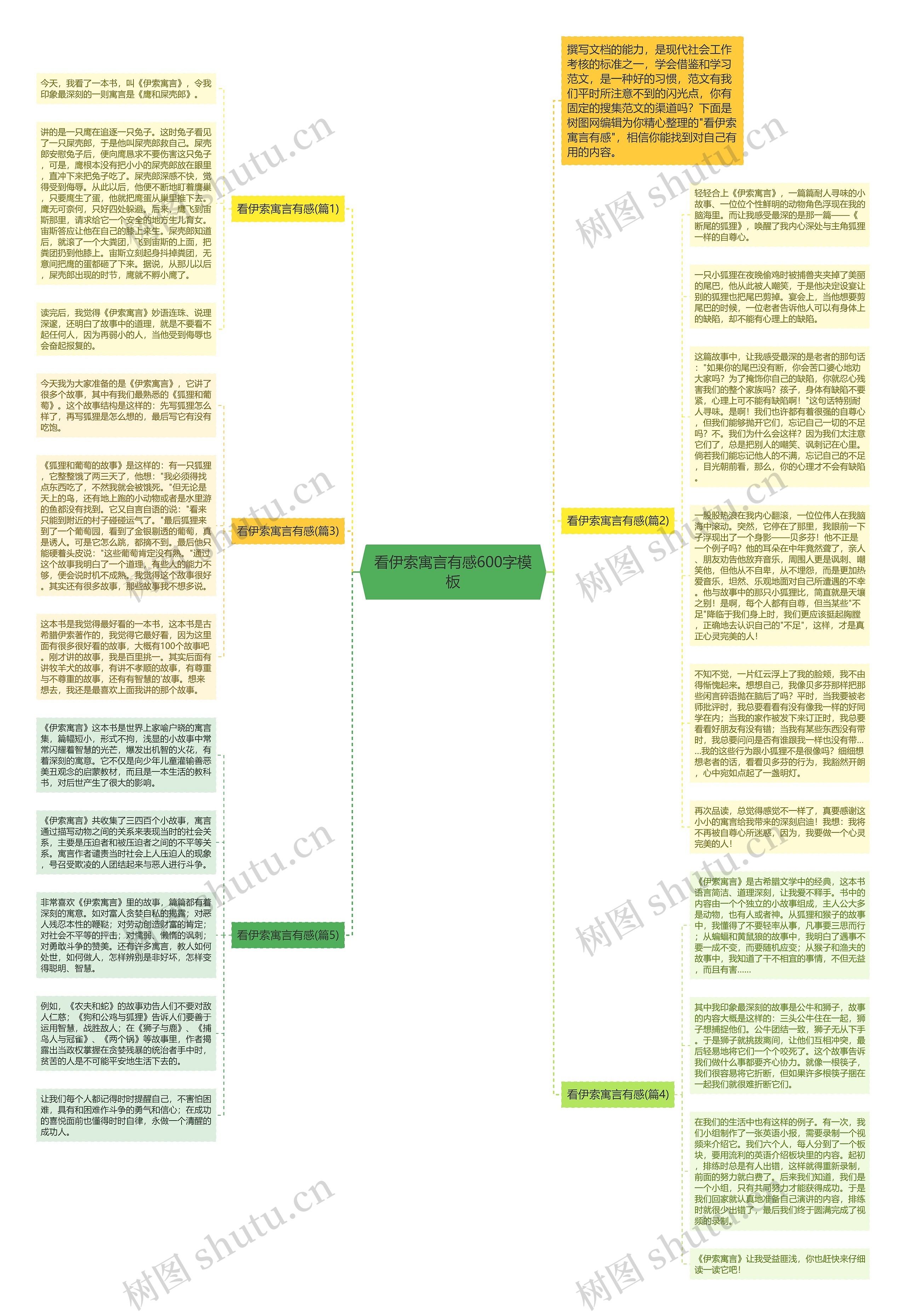 看伊索寓言有感600字思维导图