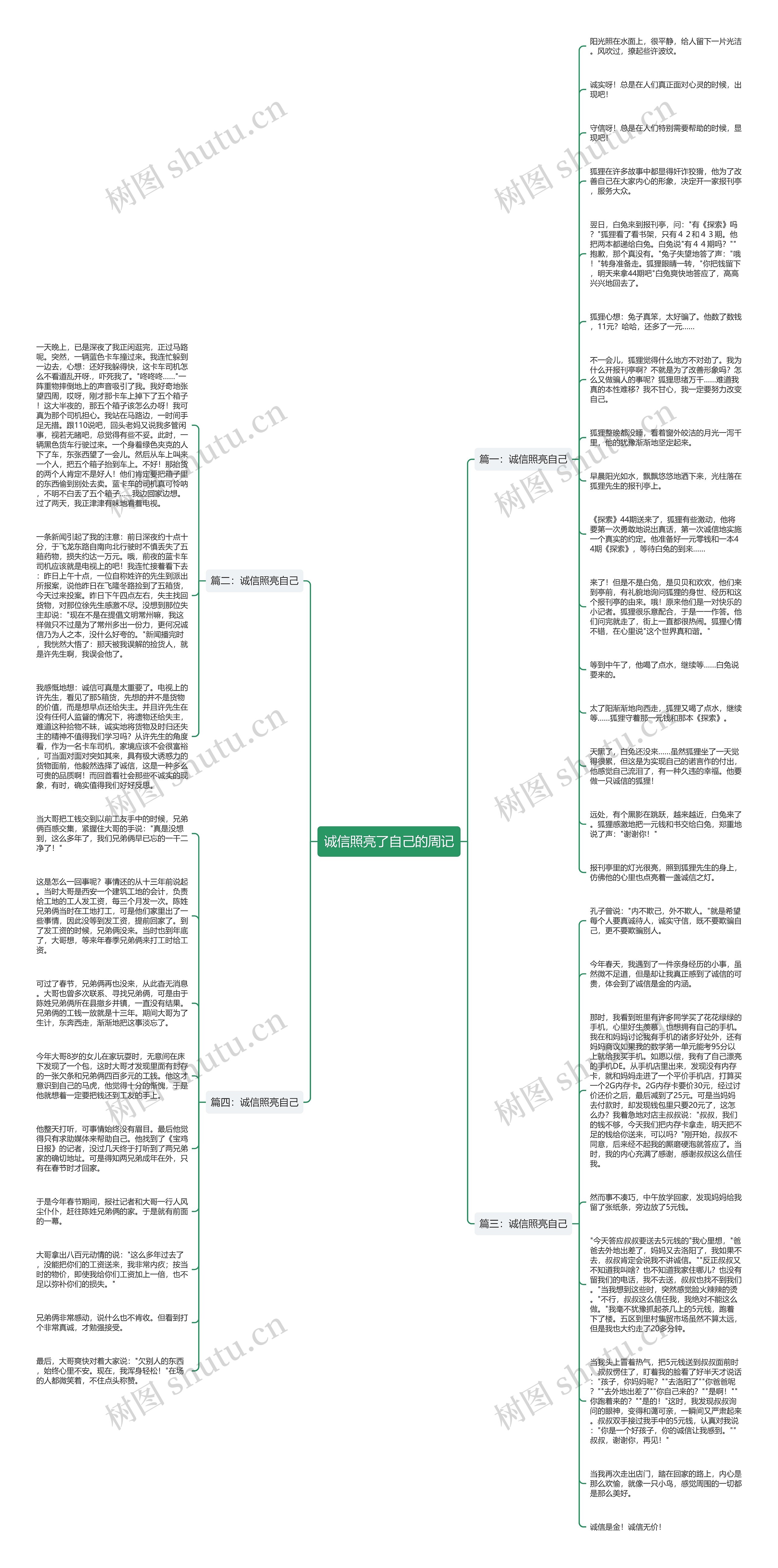 诚信照亮了自己的周记思维导图