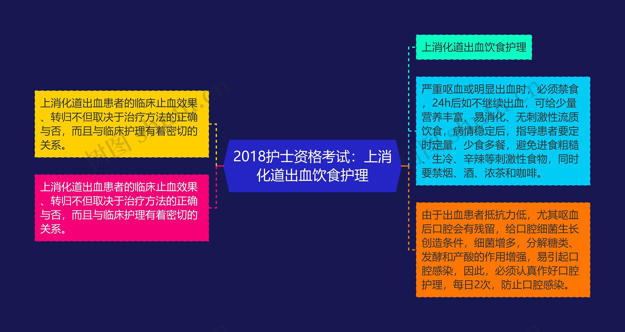 2018护士资格考试：上消化道出血饮食护理