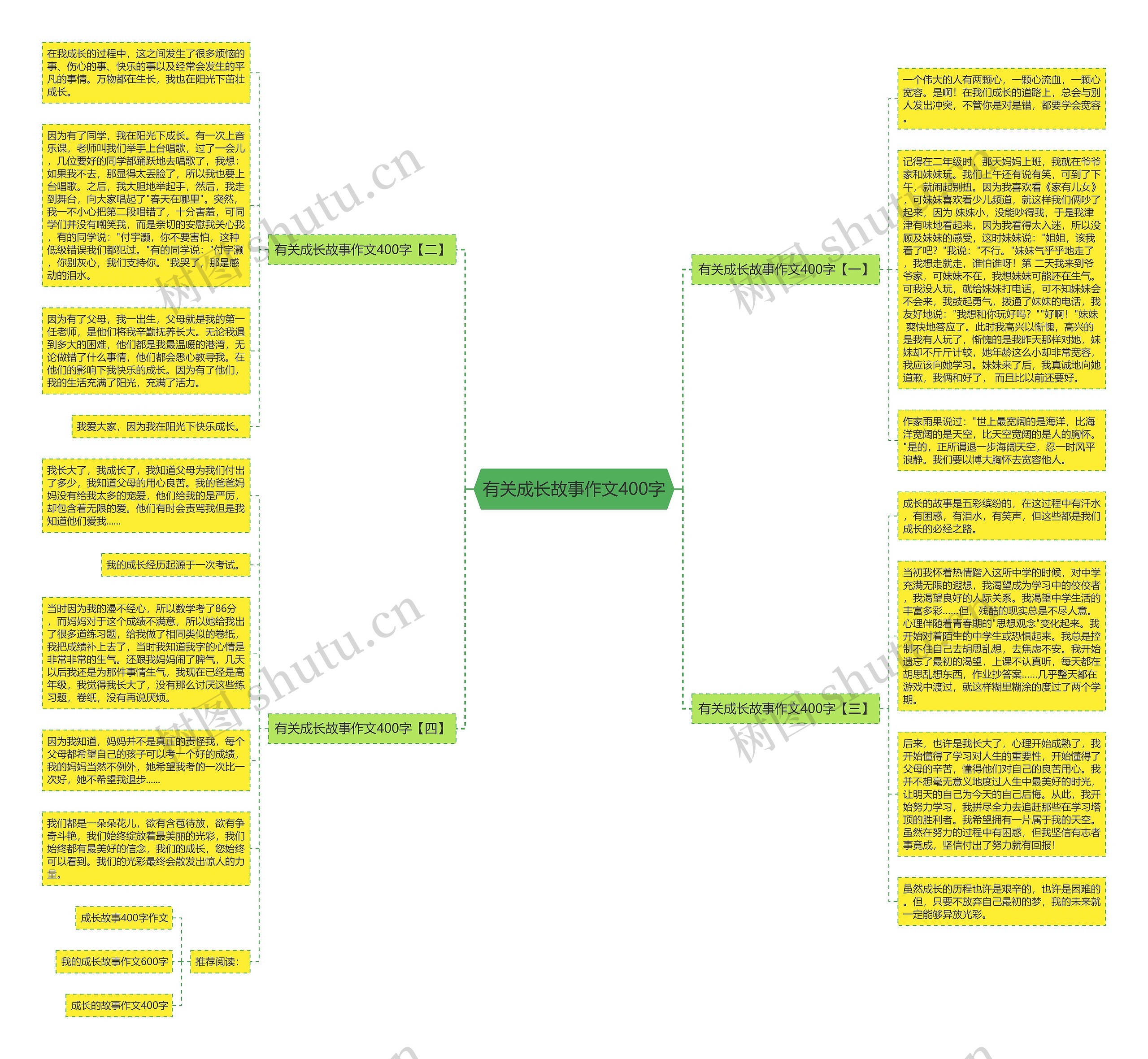 有关成长故事作文400字思维导图