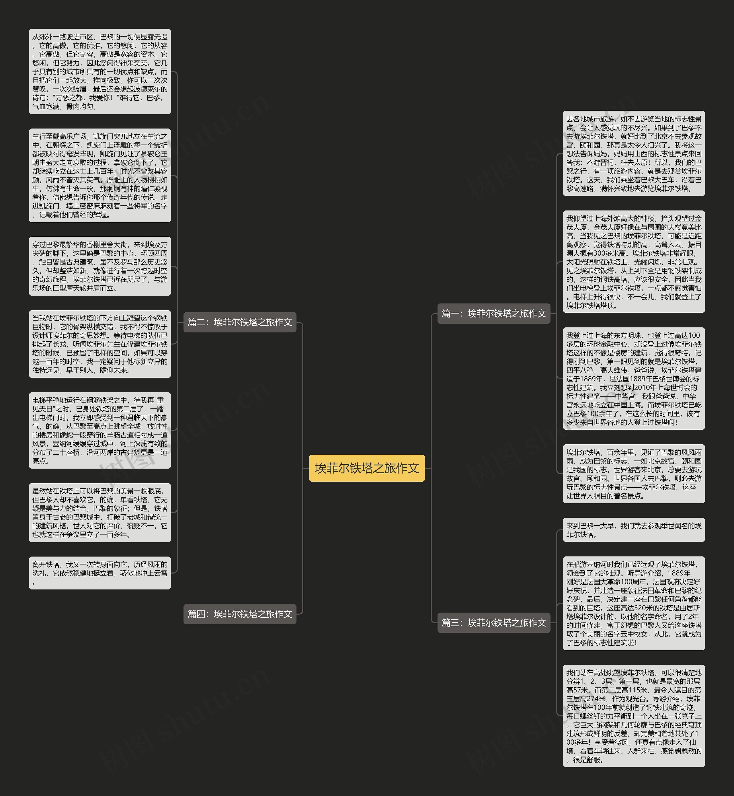 埃菲尔铁塔之旅作文思维导图