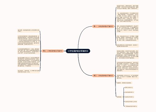 小学生保护家乡环境作文